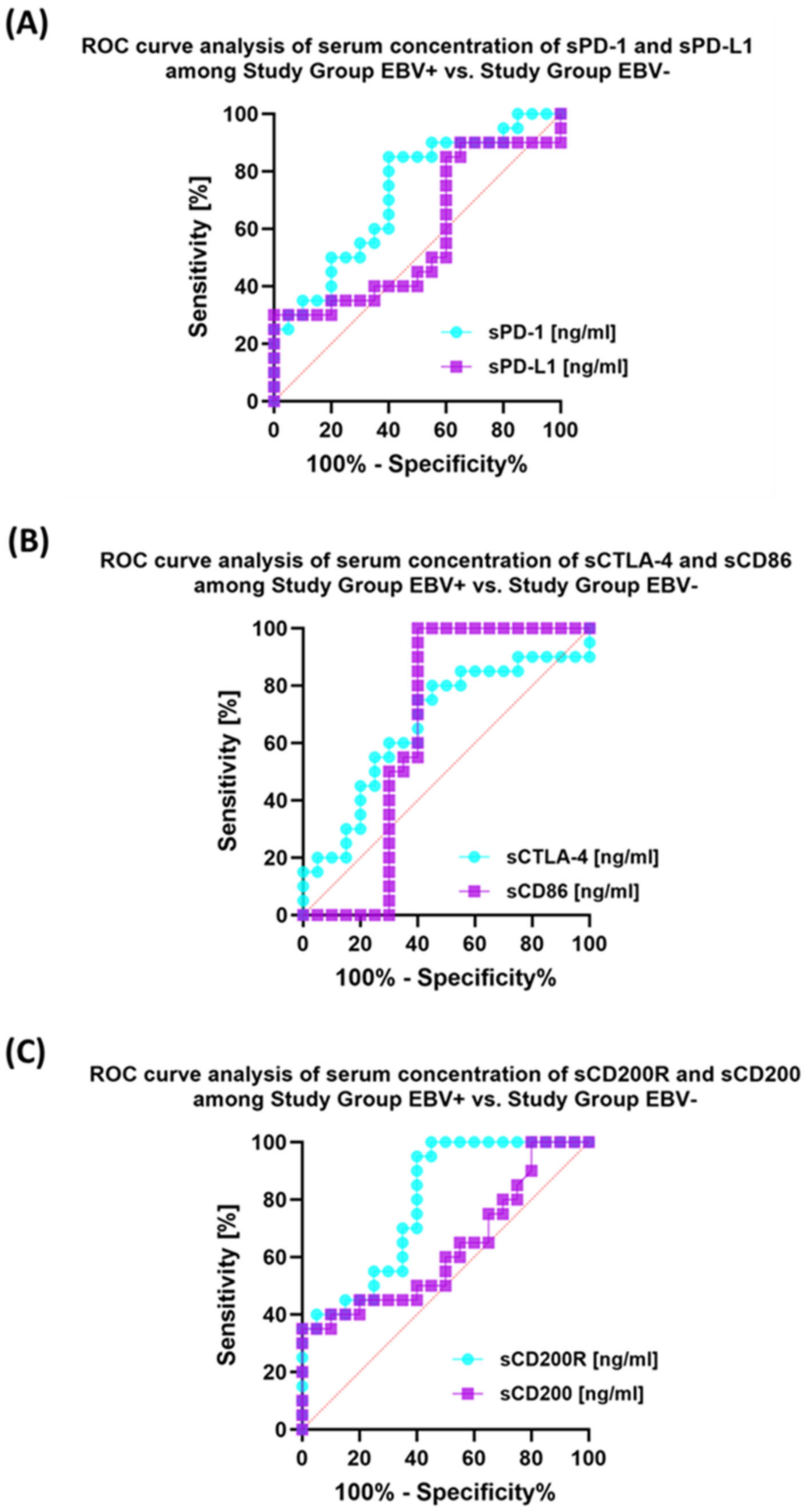 Cancers 15 05059 g015