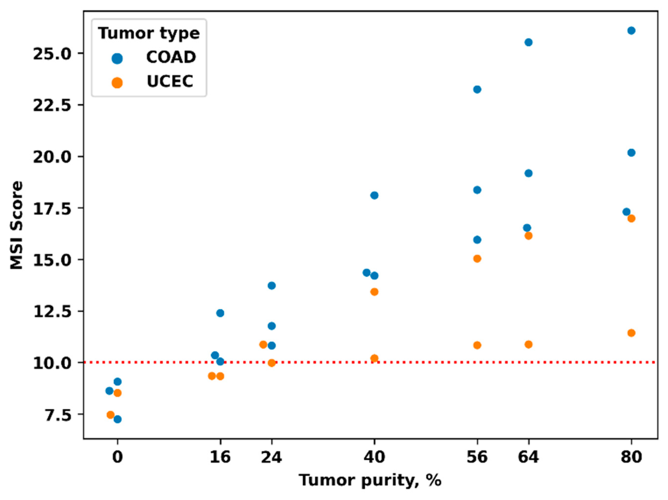 Cancers 15 05065 g001