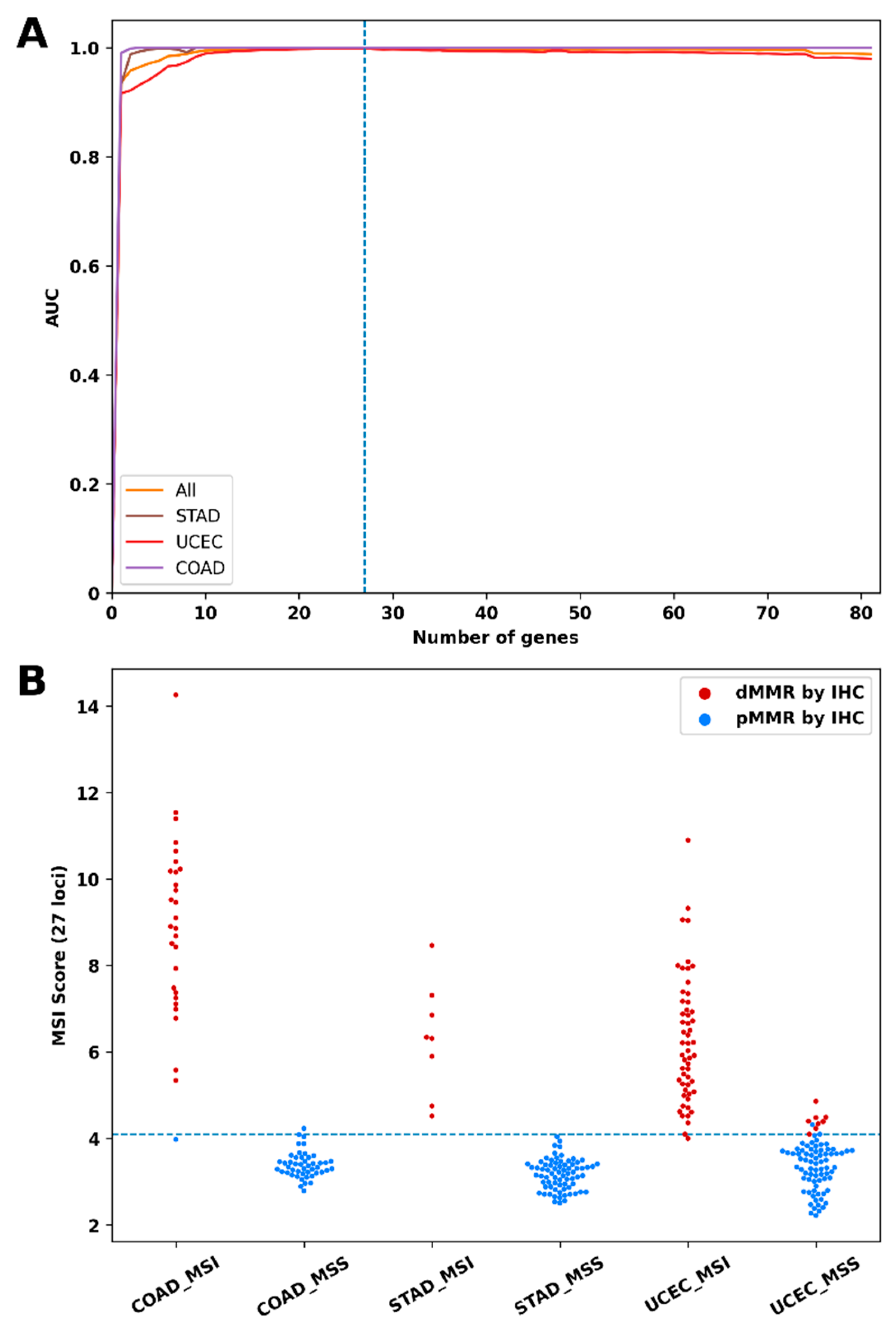 Cancers 15 05065 g003