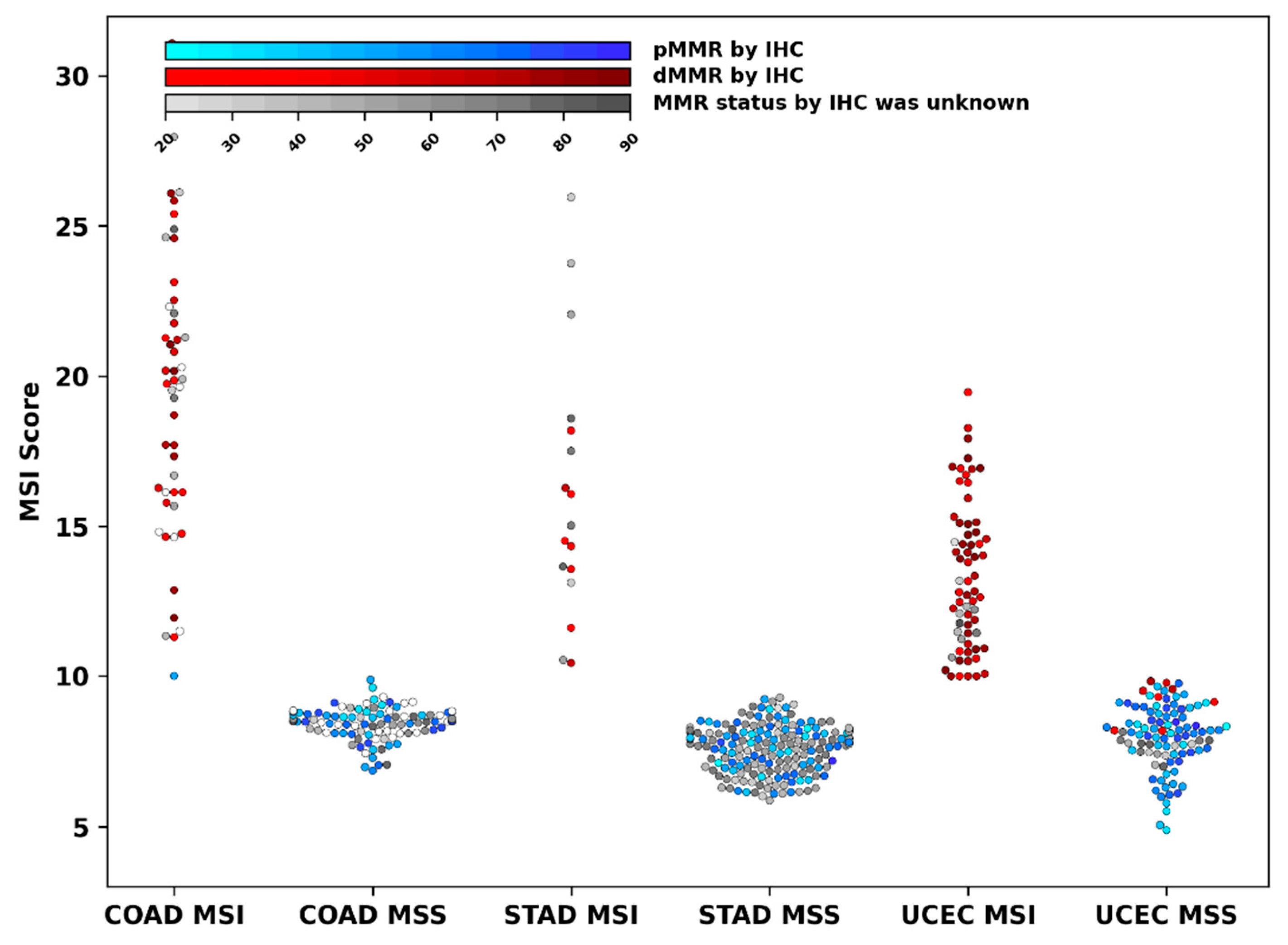 Cancers 15 05065 g004