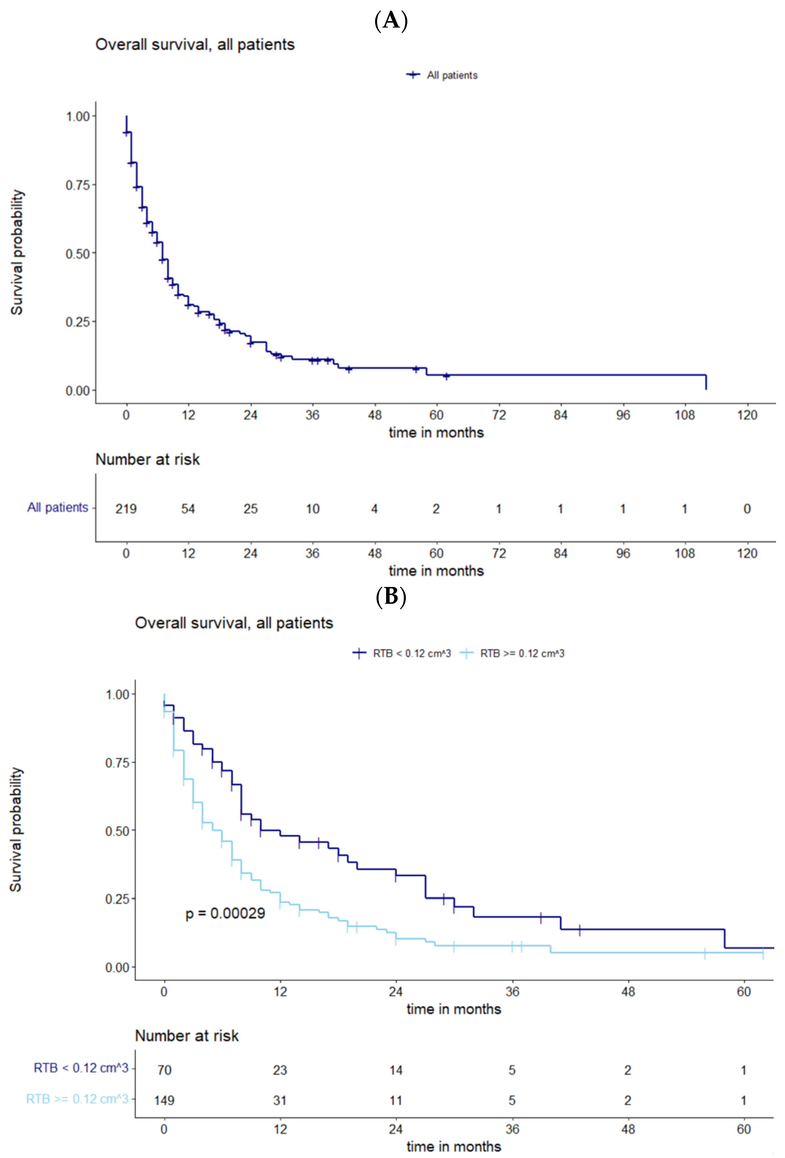 Cancers 15 05067 g001