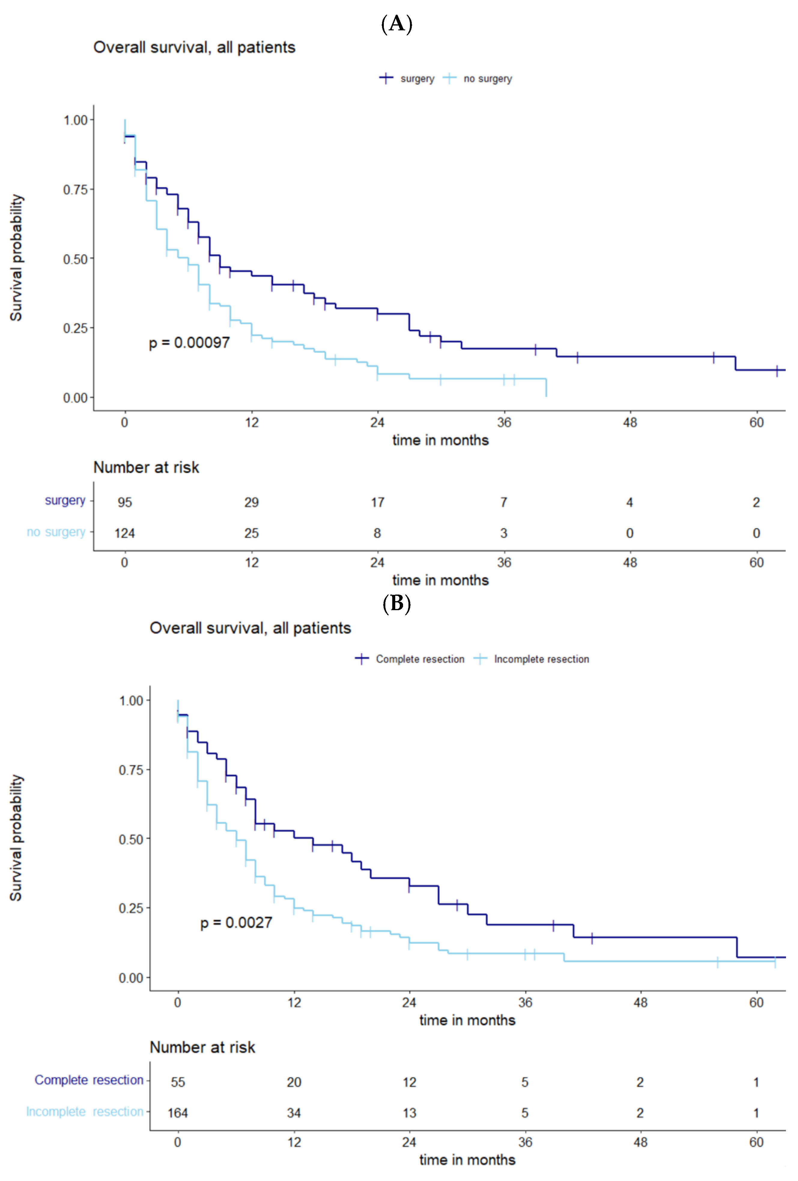 Cancers 15 05067 g002