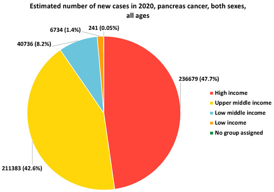 Reducing Racial Disparities in Early Cancer Diagnosis With Blood