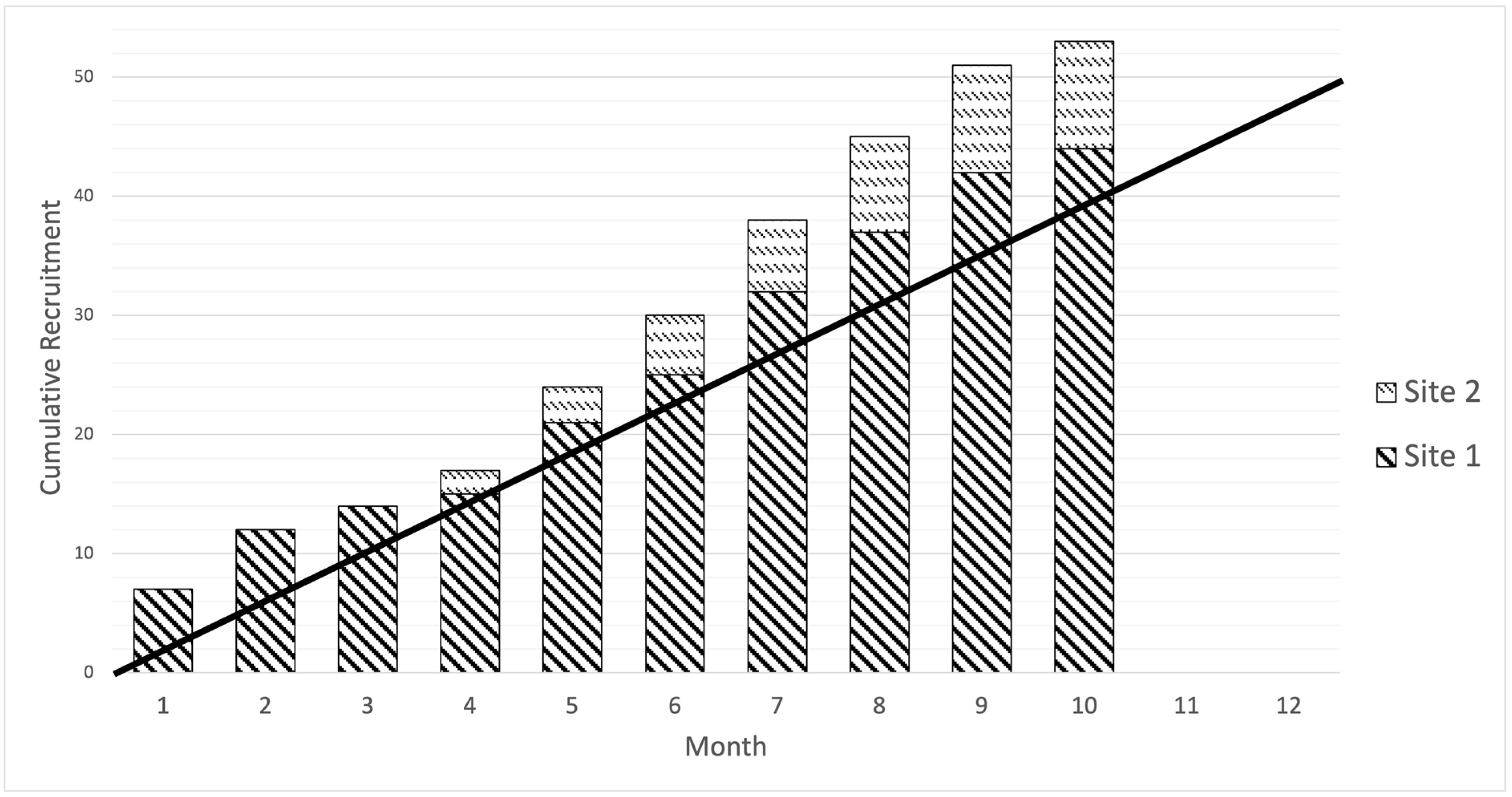 Cancers 15 05073 g002