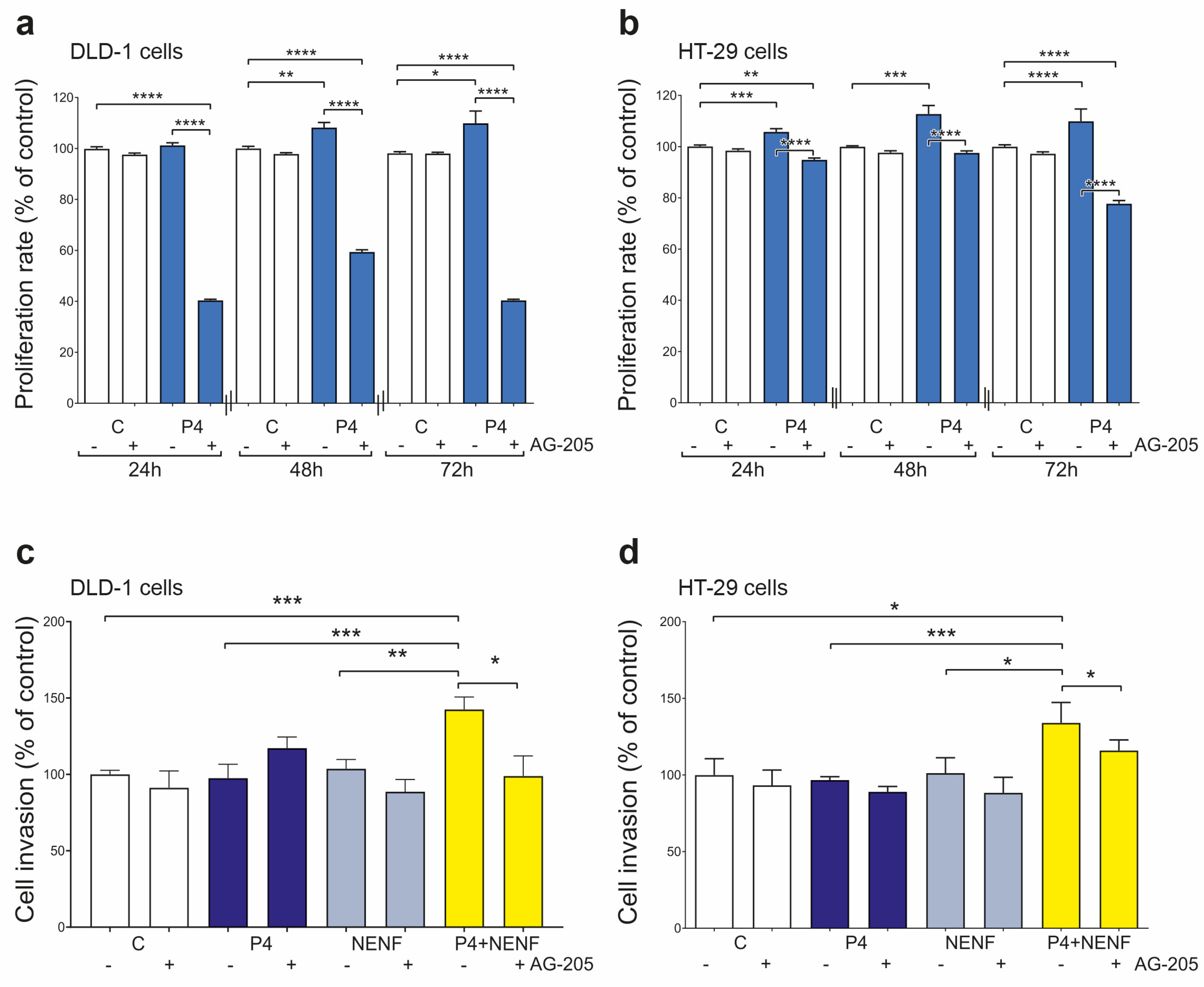 Cancers 15 05074 g005 Cancers 15 05074 g005