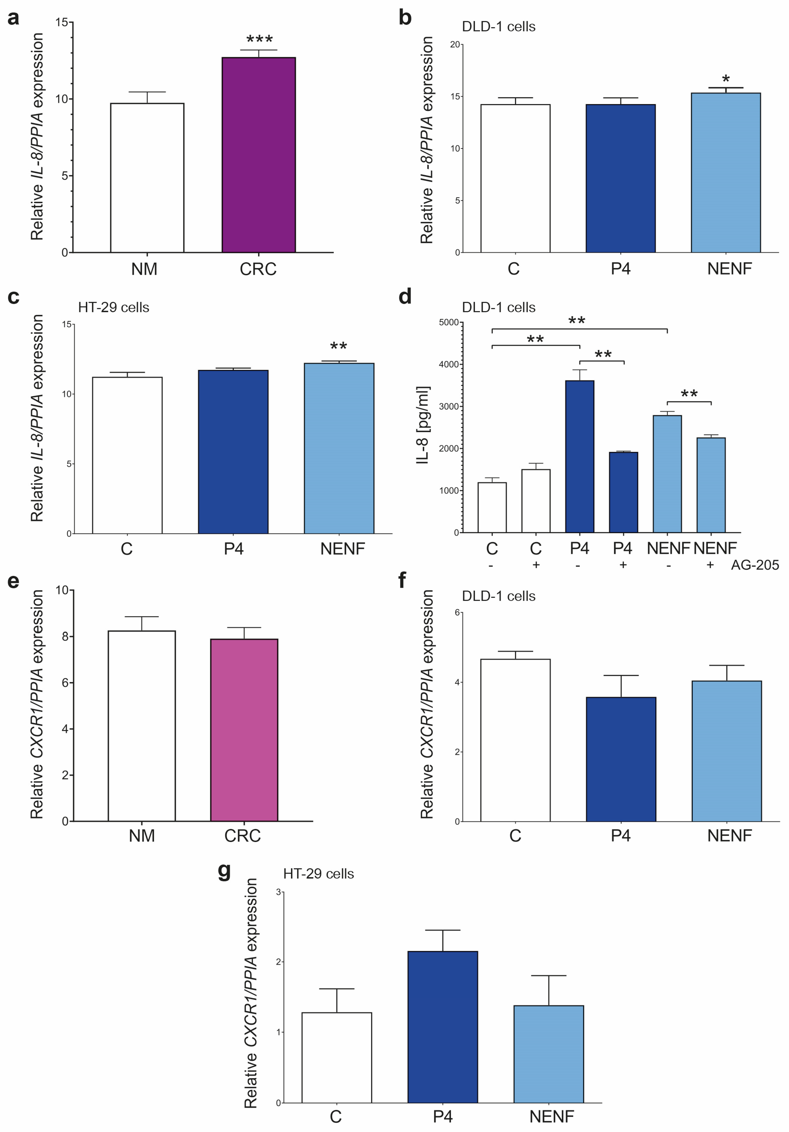 Cancers 15 05074 g006 Cancers 15 05074 g006