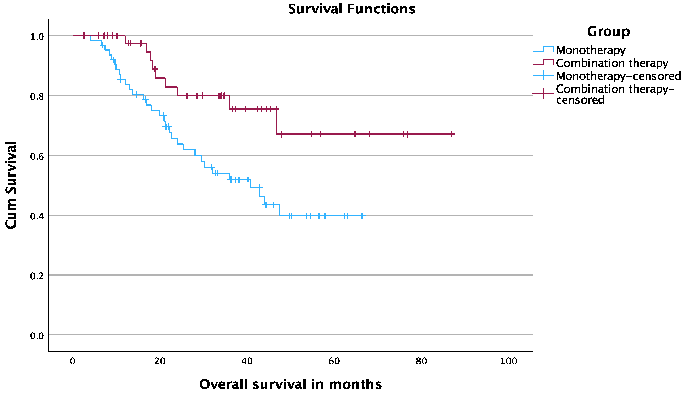 Cancers 15 05076 g004