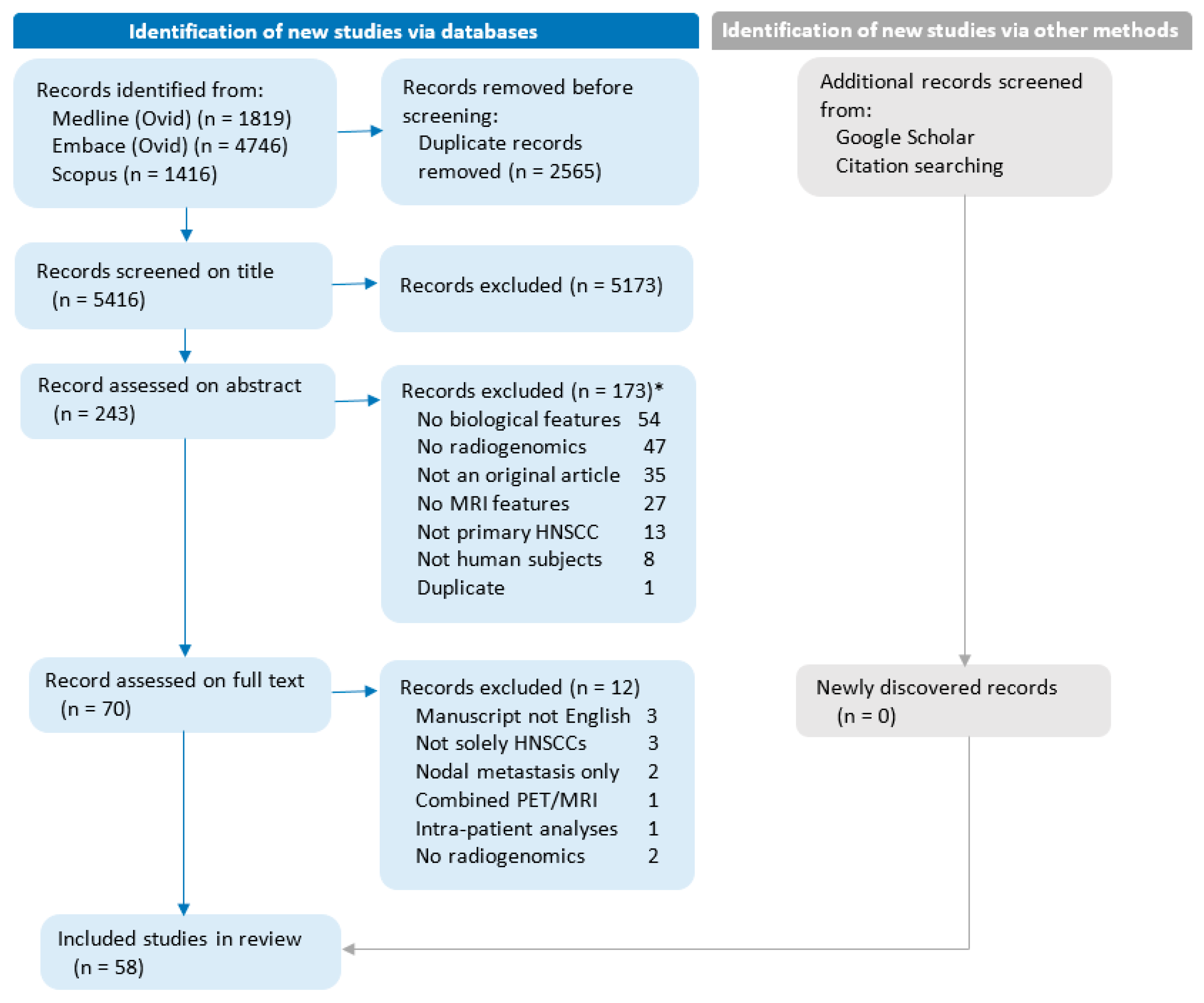 Cancers 15 05077 g001