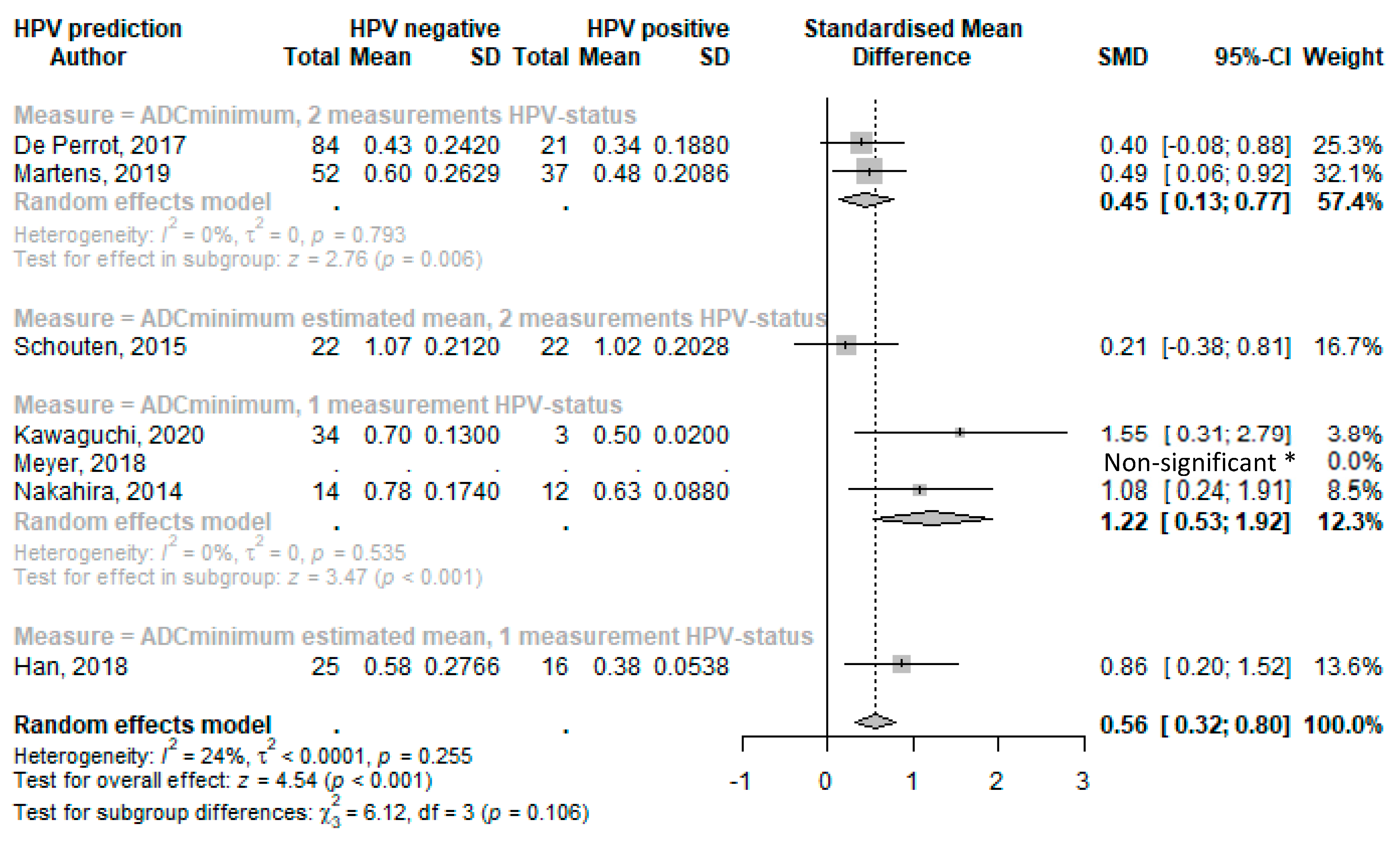 Cancers 15 05077 g003