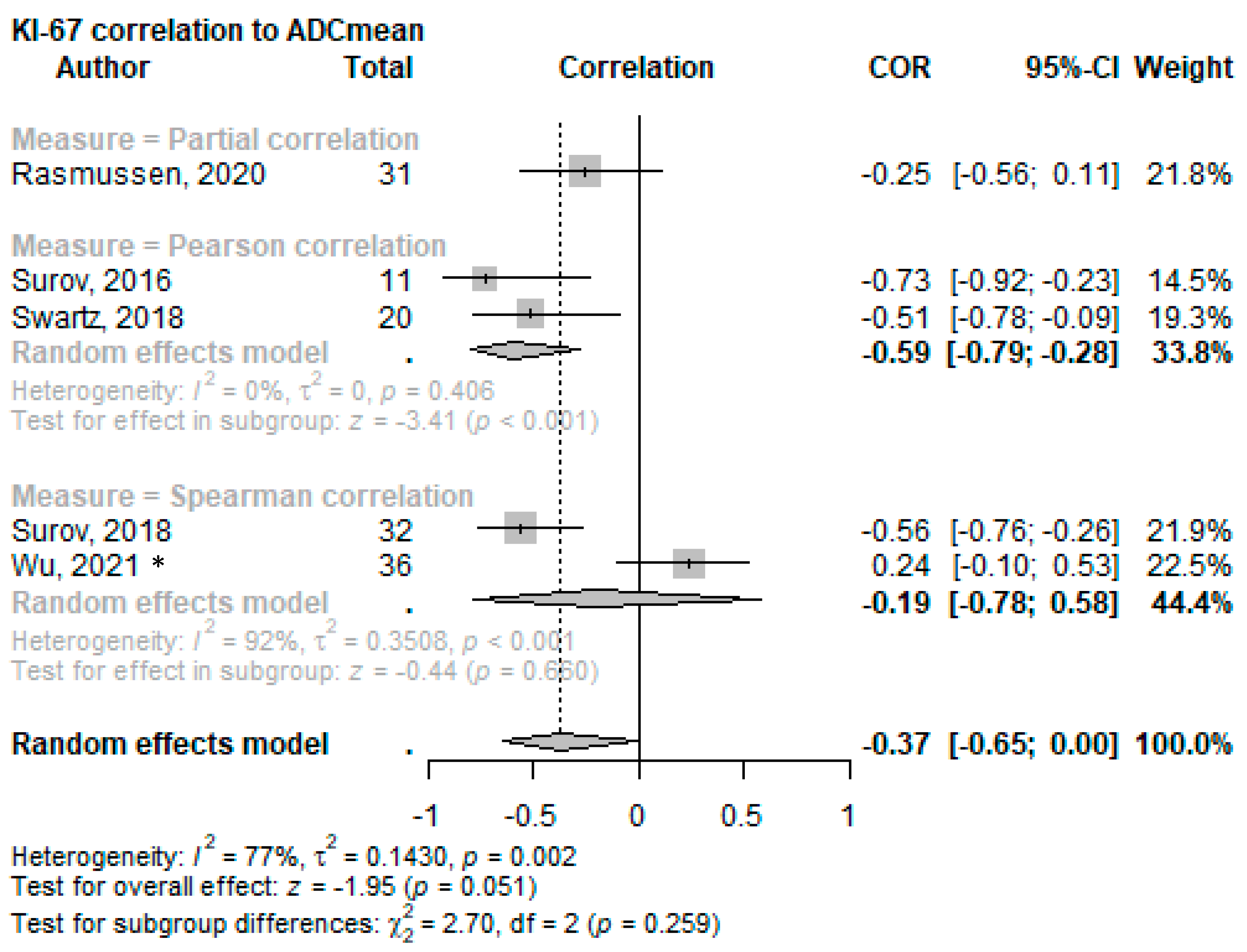 Cancers 15 05077 g004