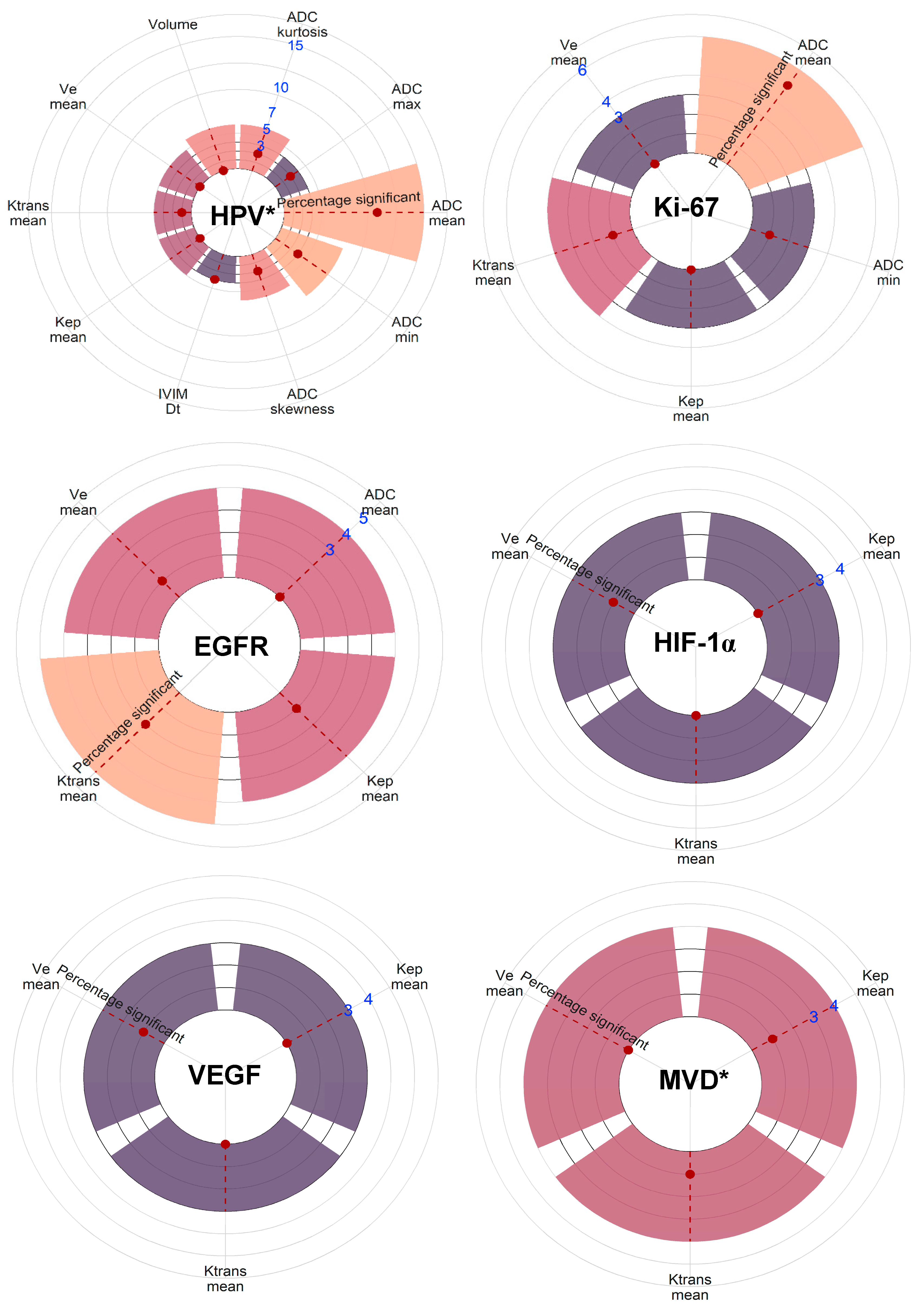 Cancers 15 05077 g005