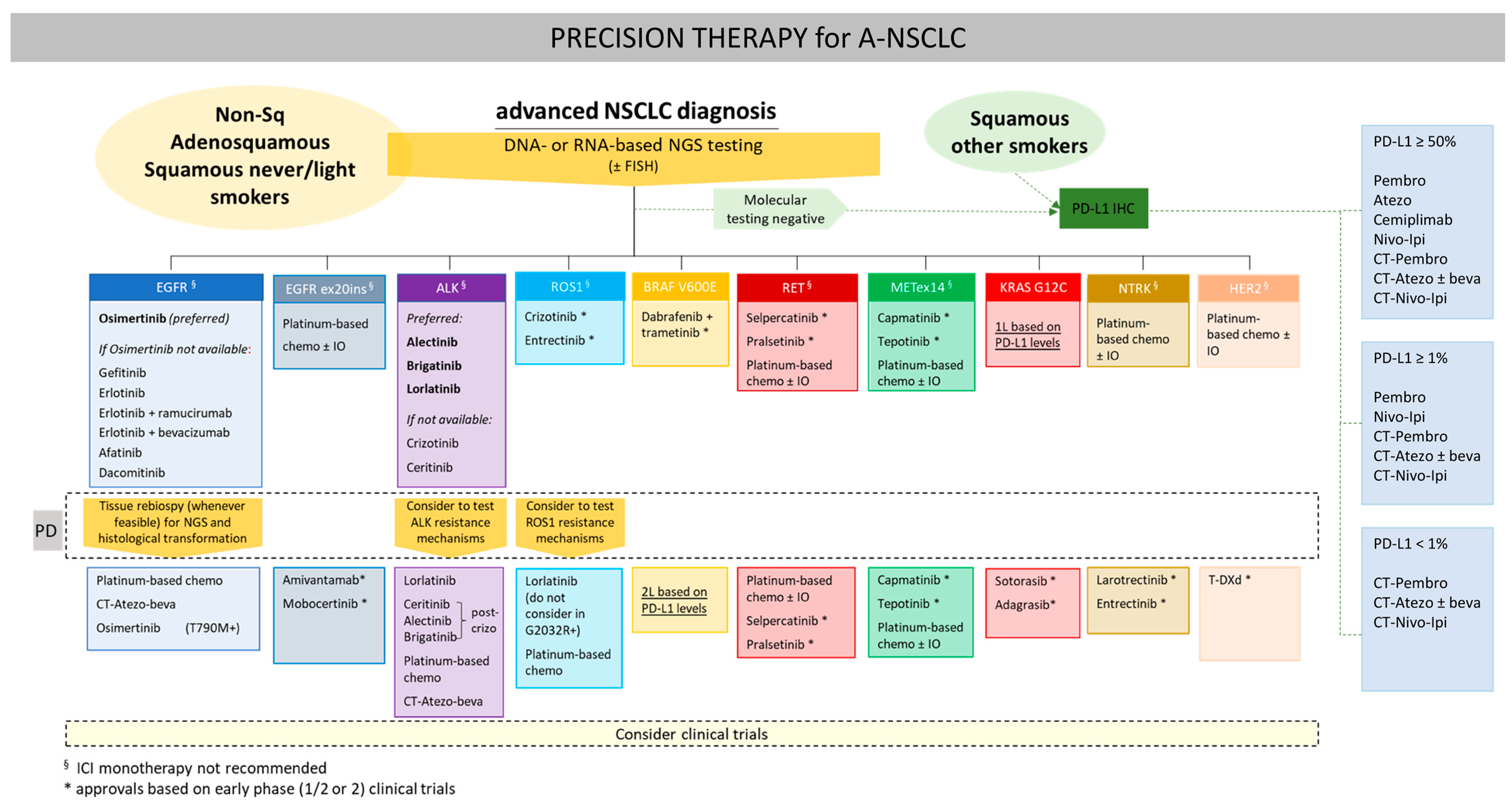 Fierce Pharma Feature: Small molecule biomarkers in precision medicine