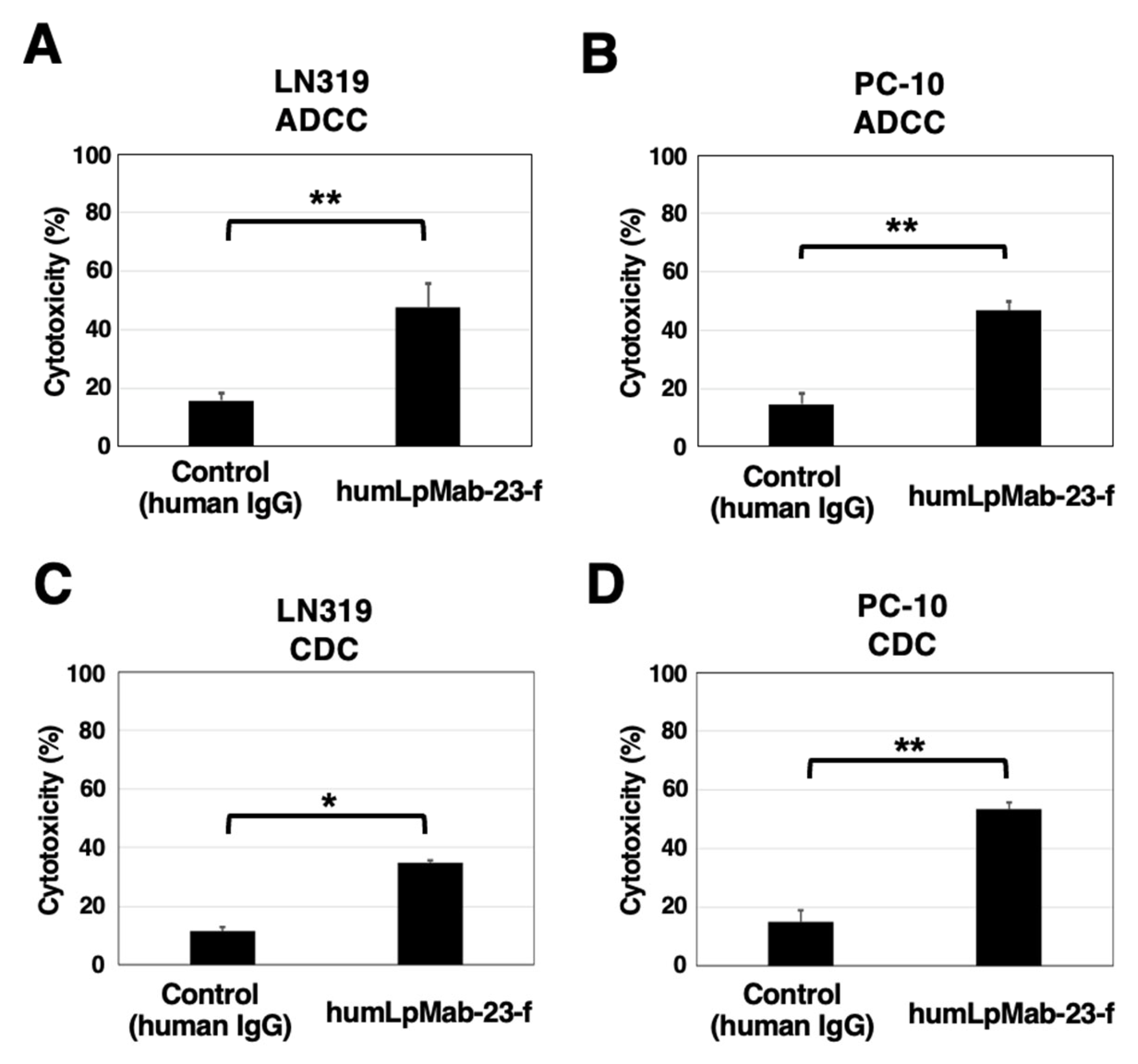 Cancers 15 05080 g004 Cancers 15 05080 g004