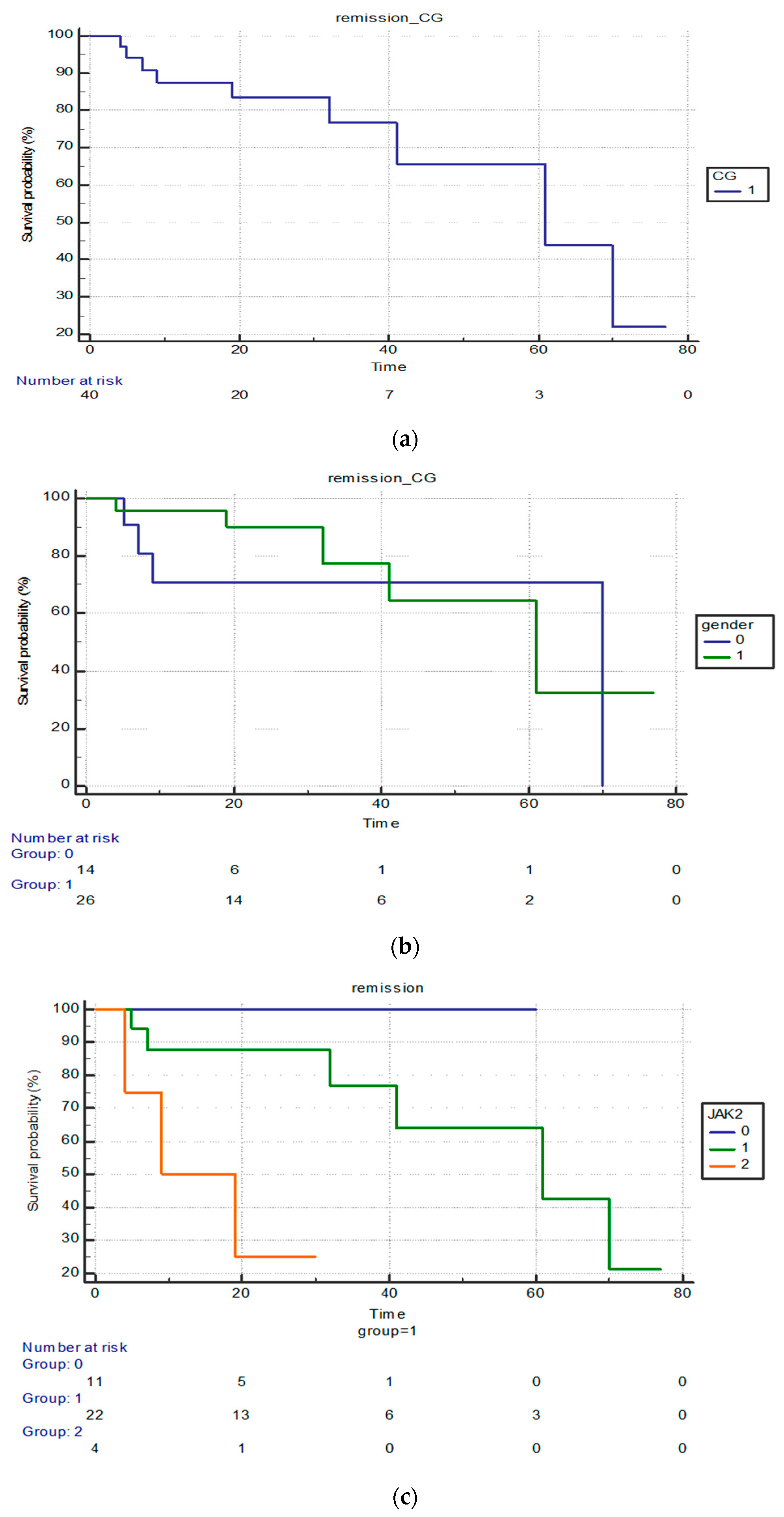 Cancers 15 05085 g001