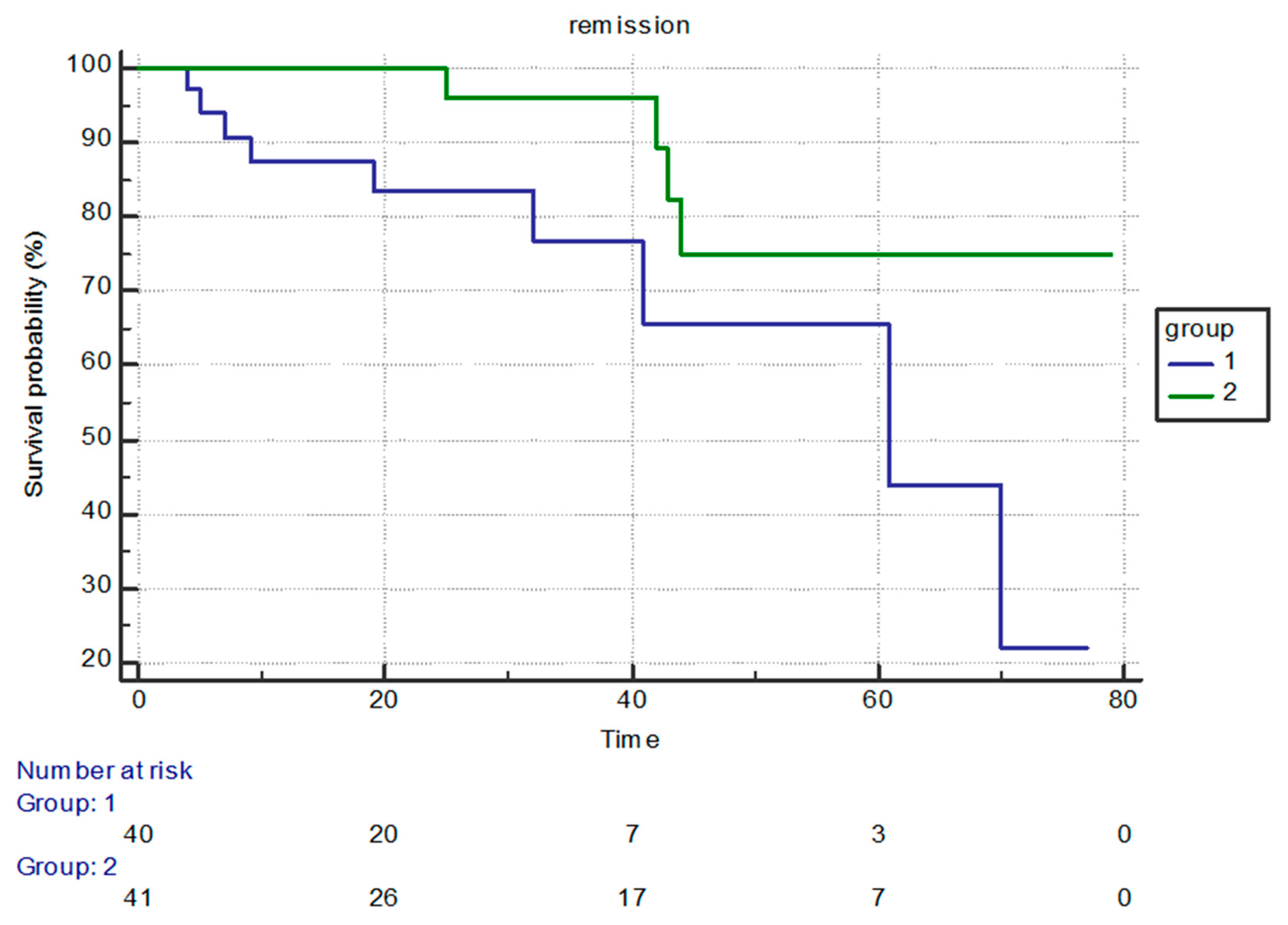 Cancers 15 05085 g003