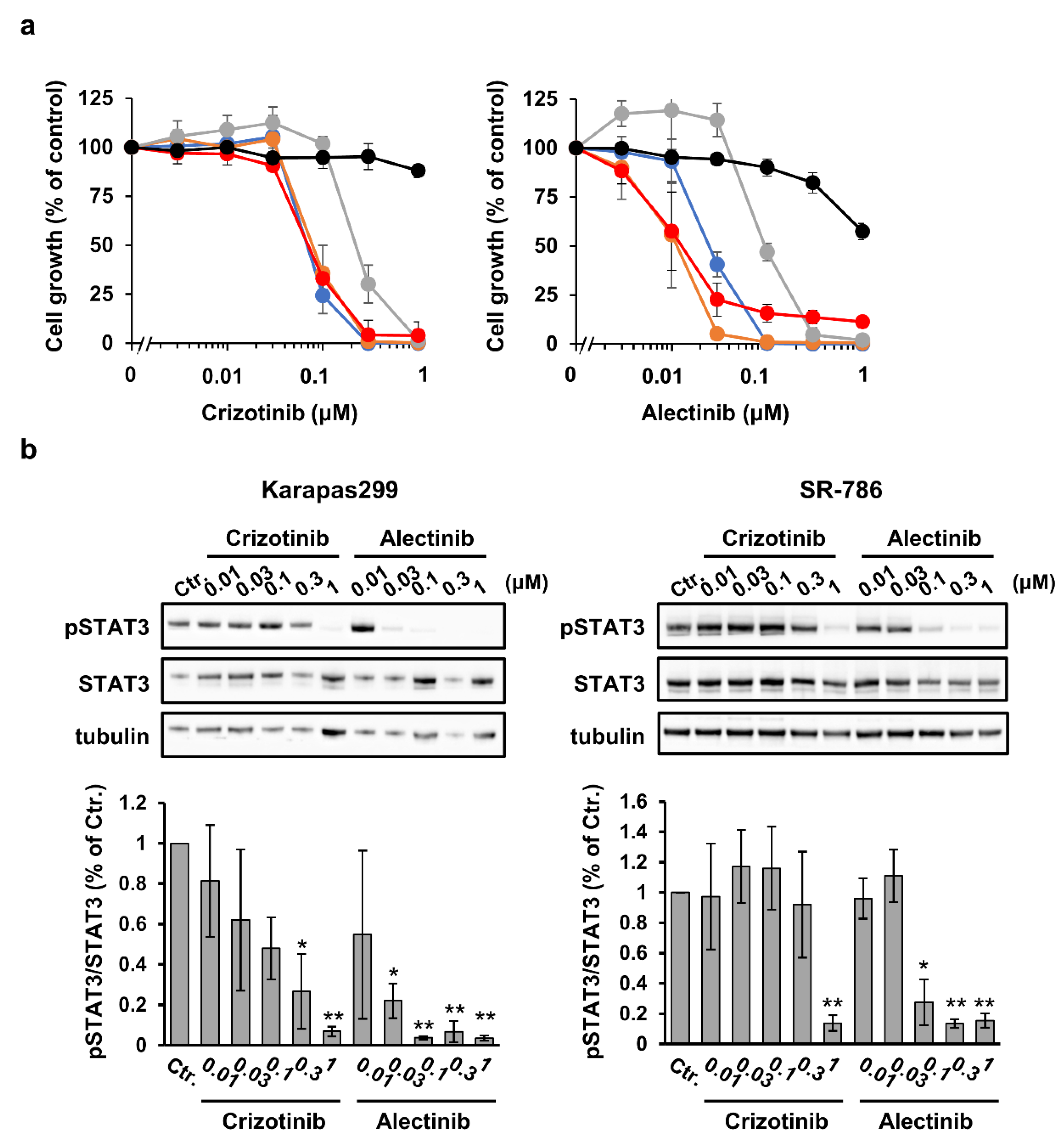 Cancers 15 05089 g002