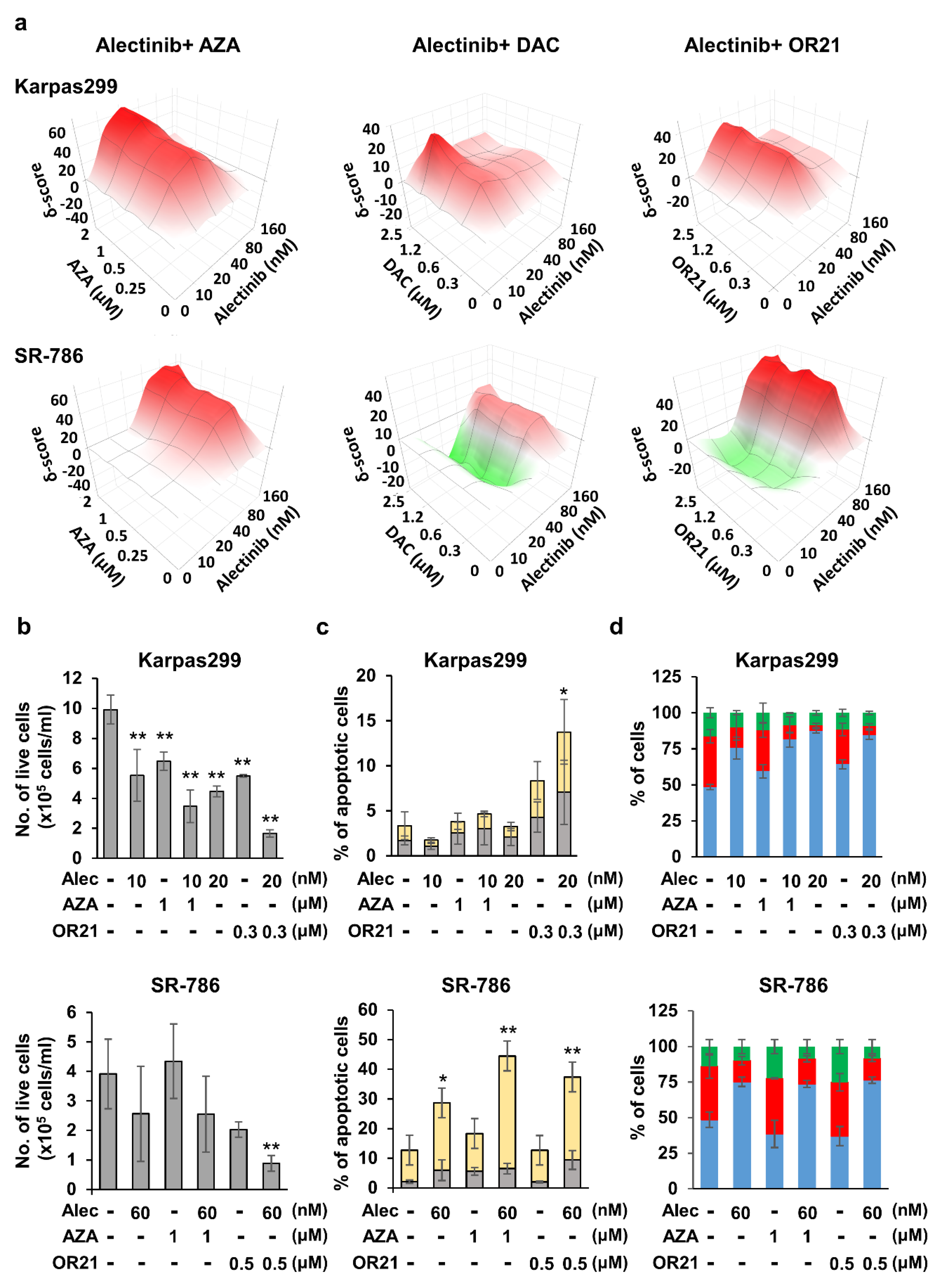 Cancers 15 05089 g003