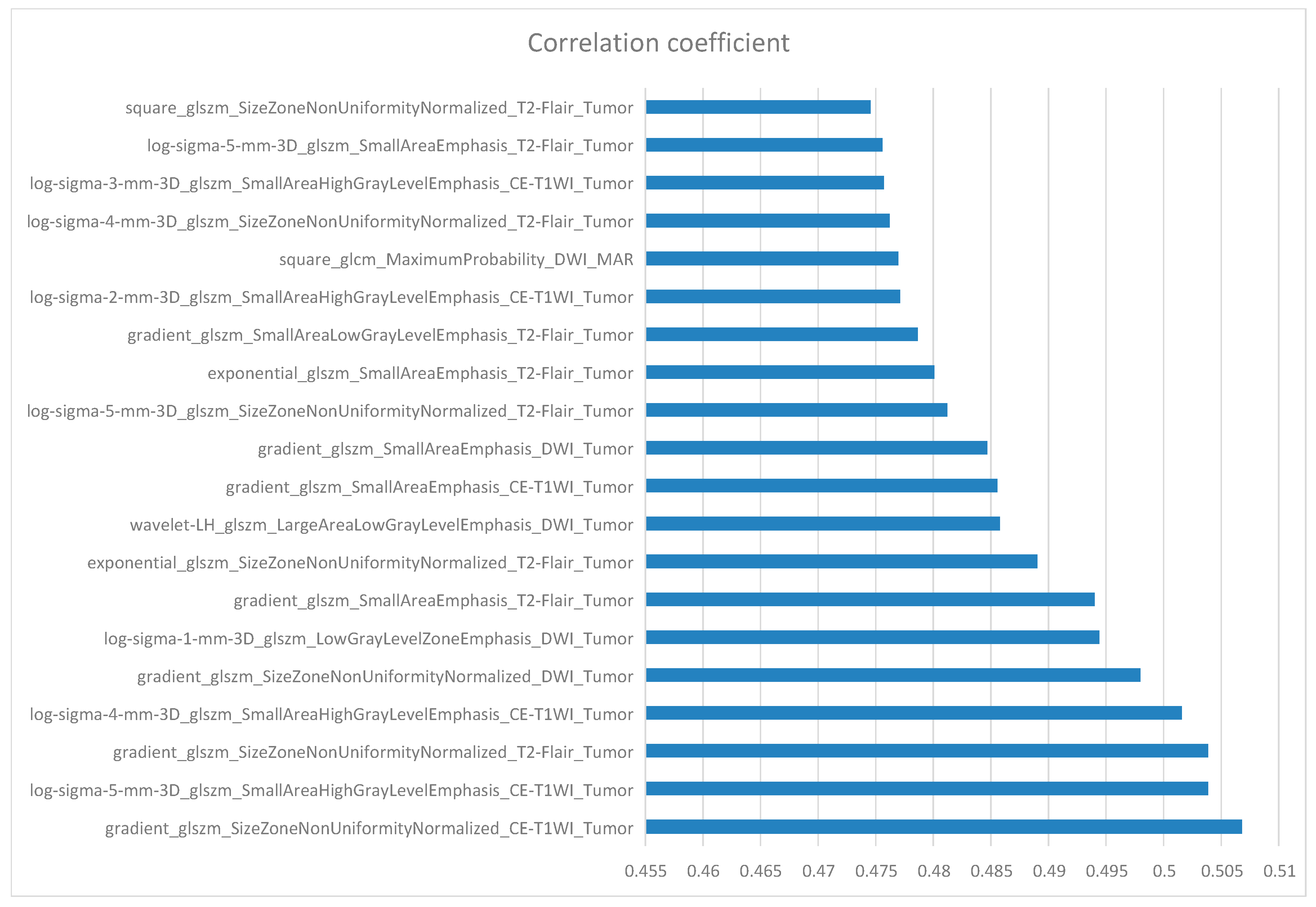 Cancers 15 05094 g003