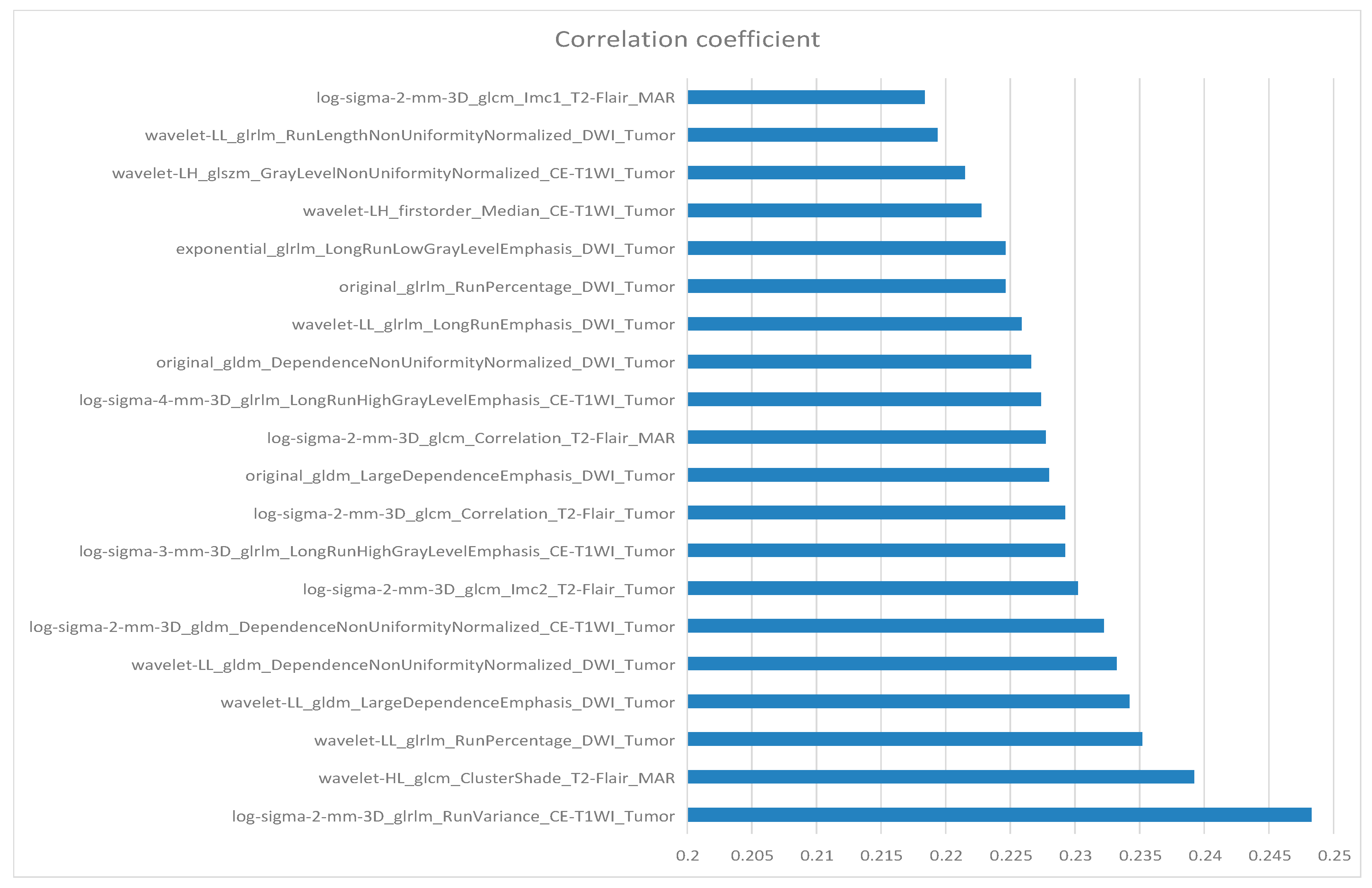 Cancers 15 05094 g004