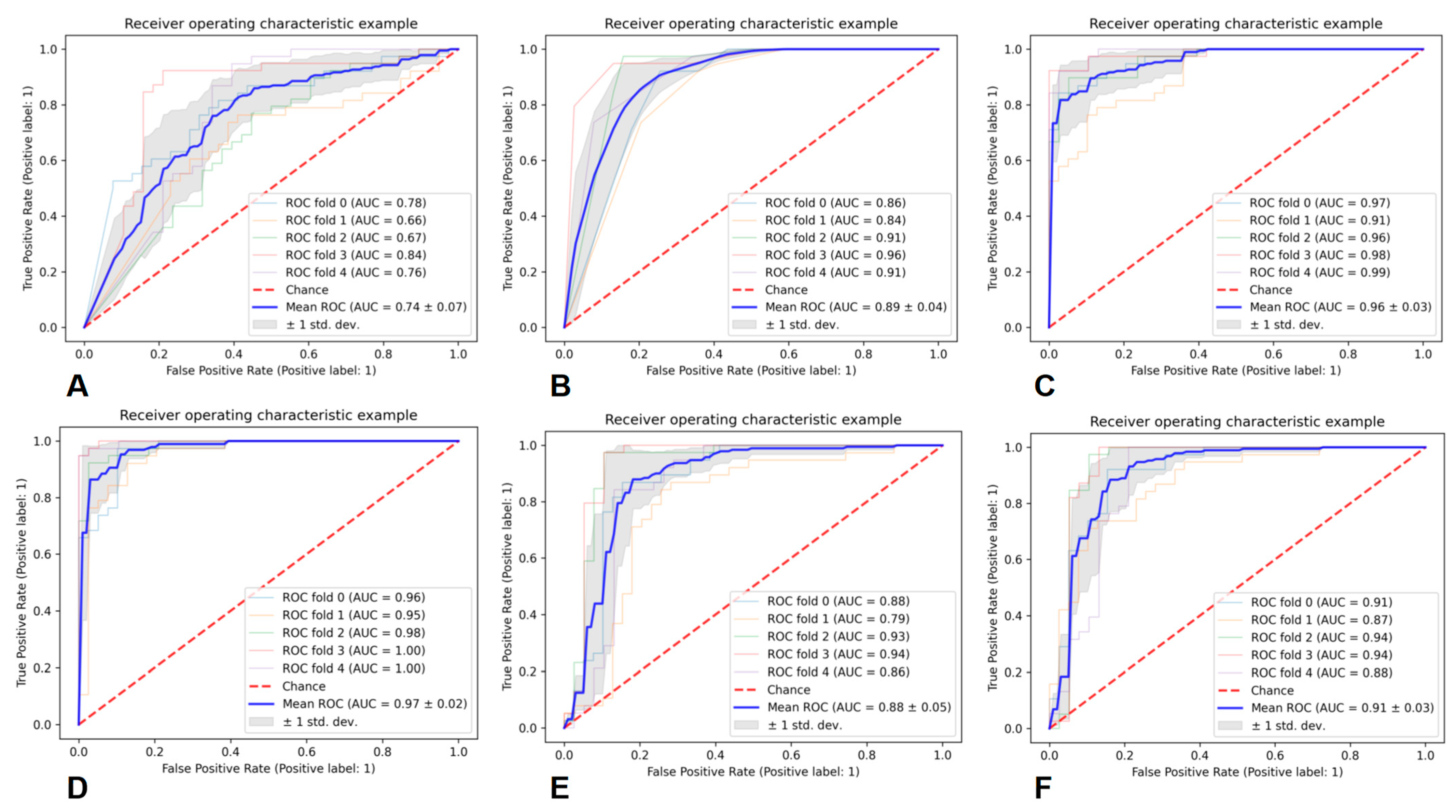 Cancers 15 05094 g006
