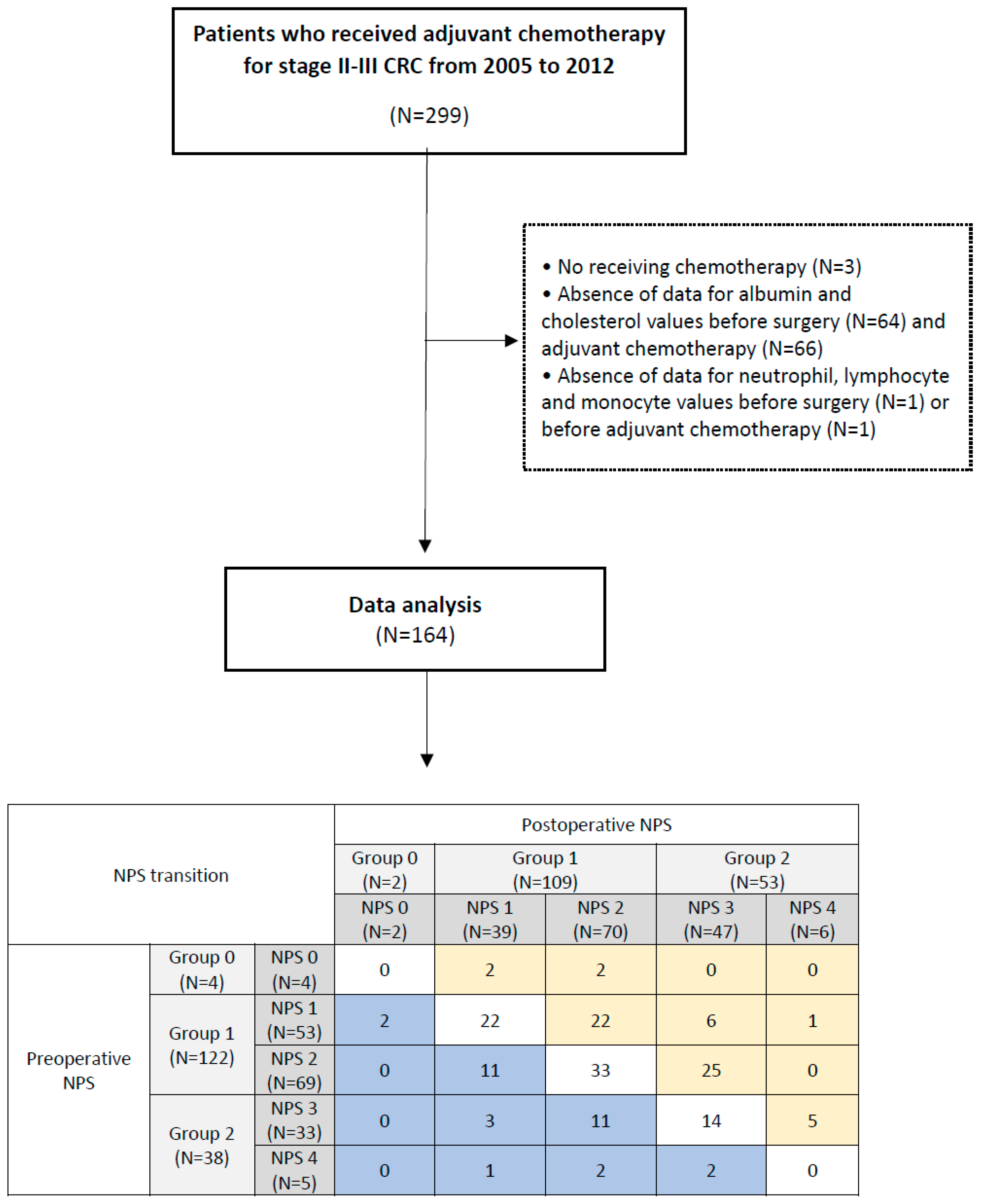 Cancers 15 05098 g001