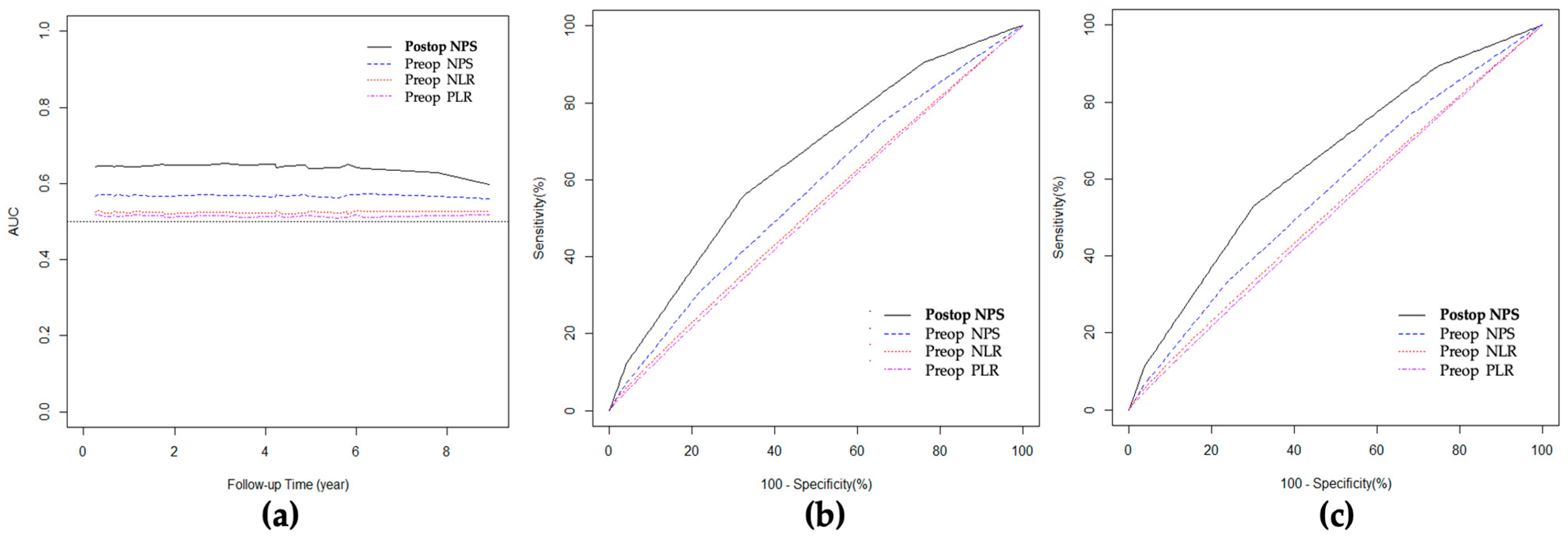 Cancers 15 05098 g003