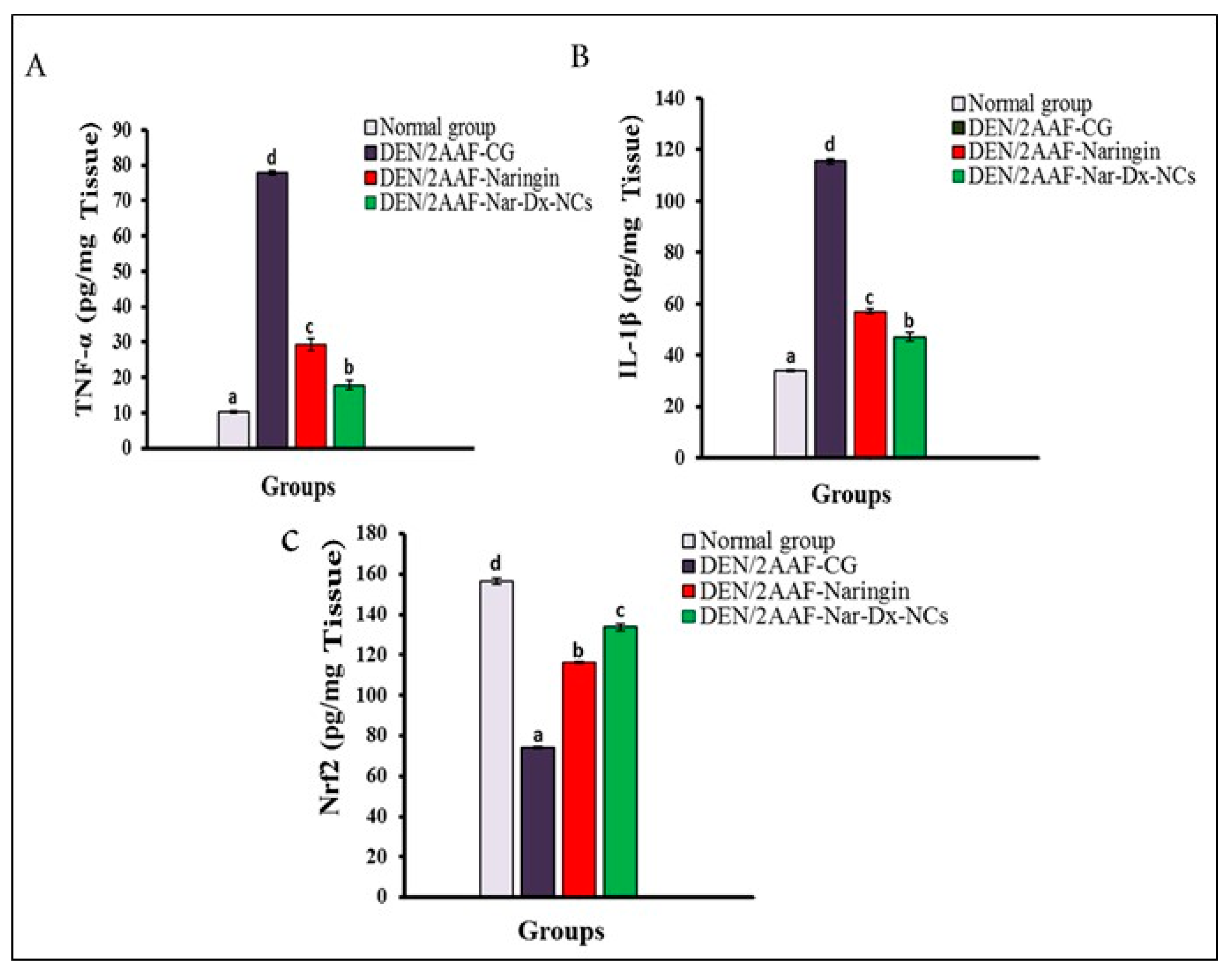 Cancers 15 05102 g004