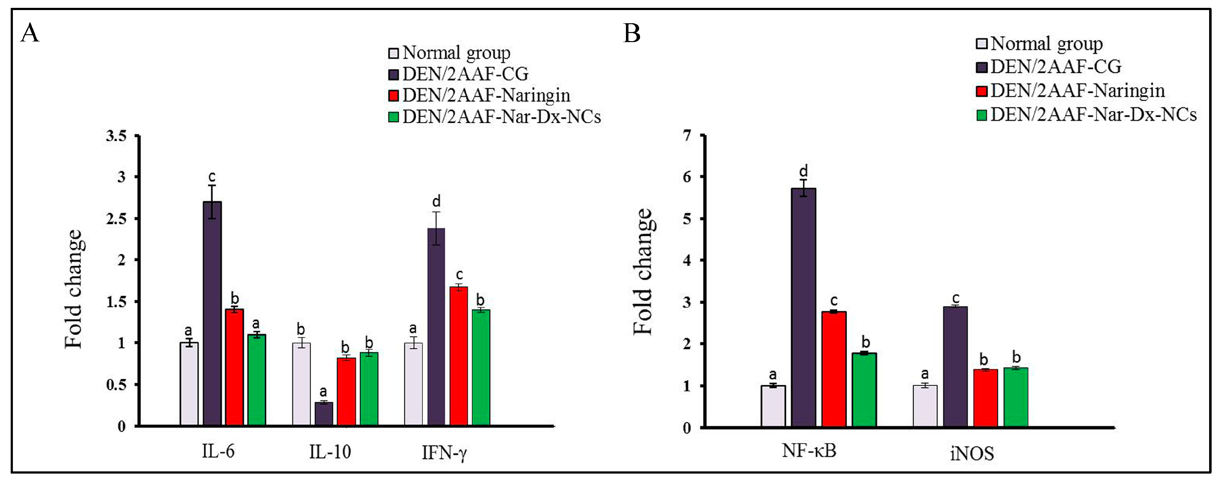 Cancers 15 05102 g005
