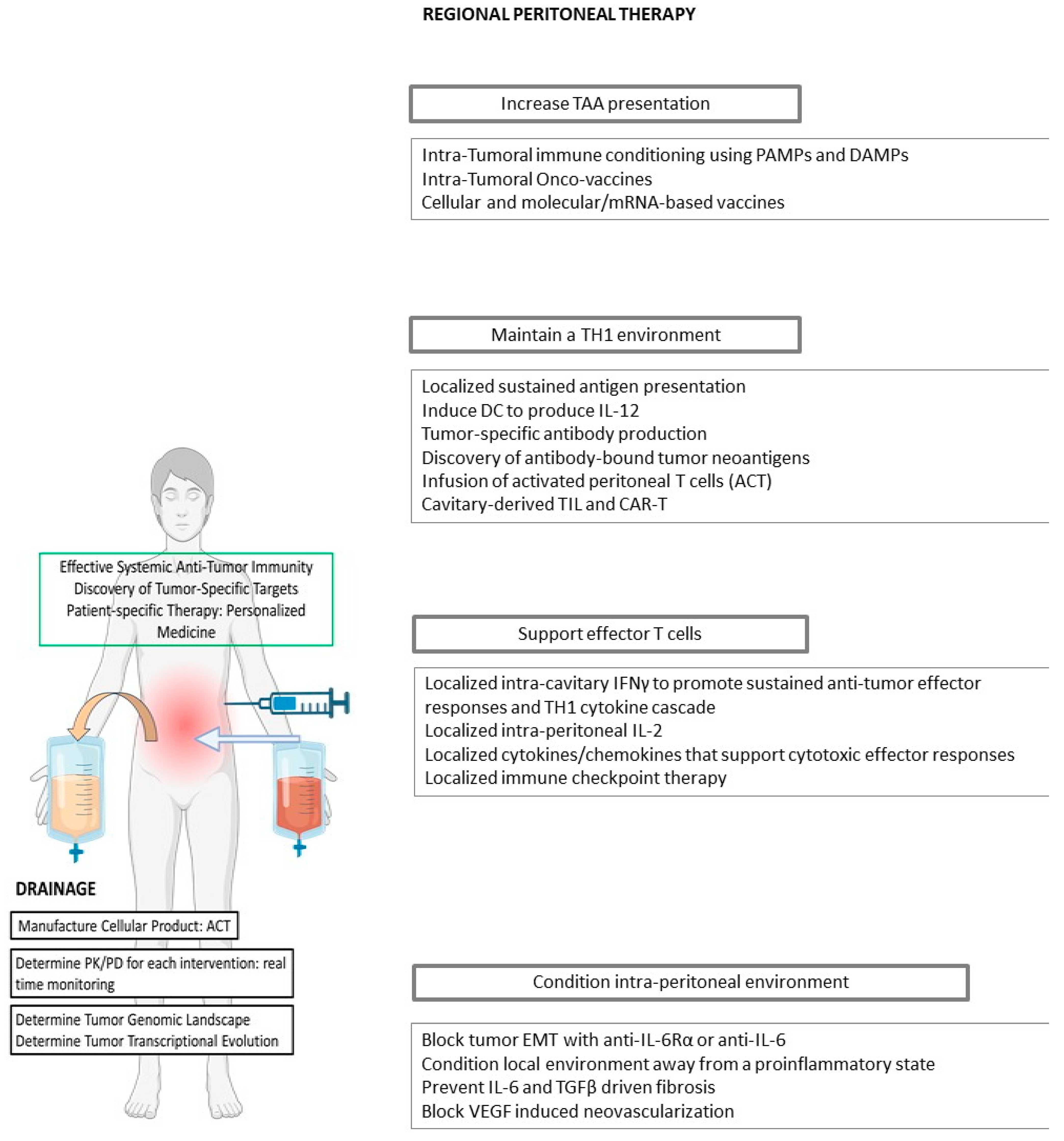 Cancers 15 05107 g001 Cancers 15 05107 g001