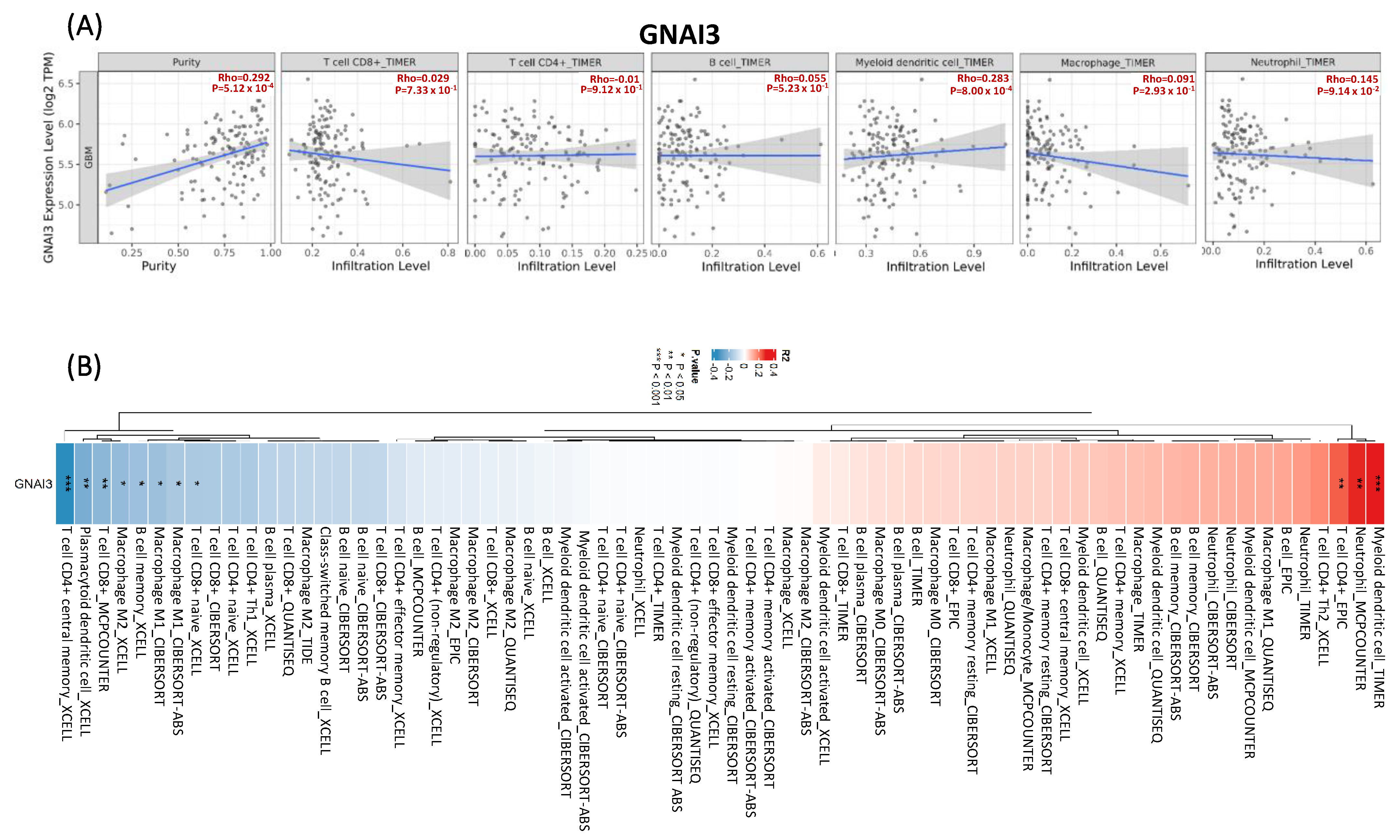 Cancers 15 05112 g009