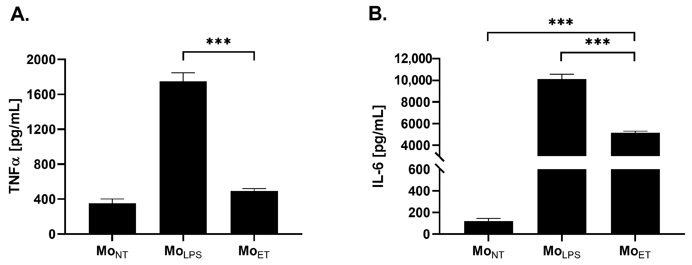 Cancers 15 05113 g001