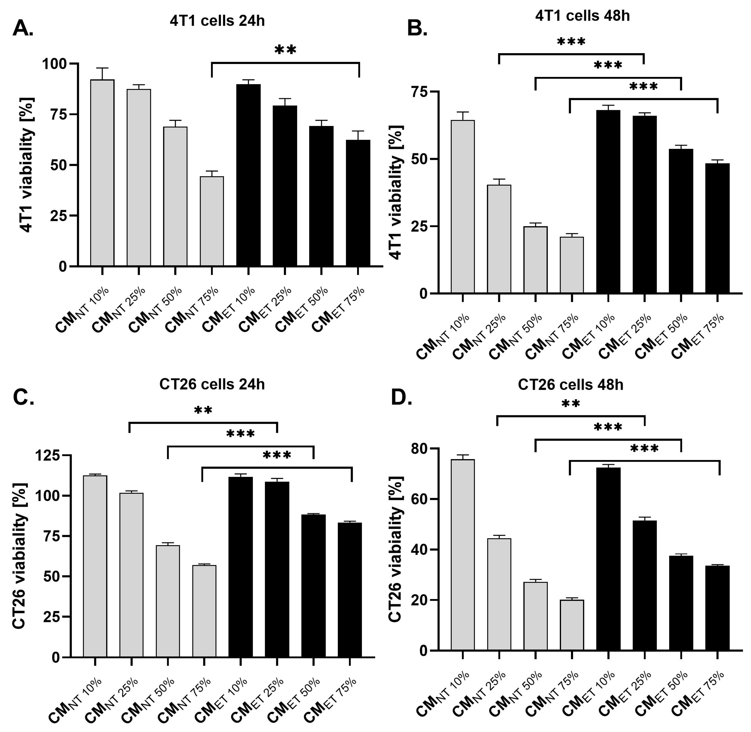 Cancers 15 05113 g002