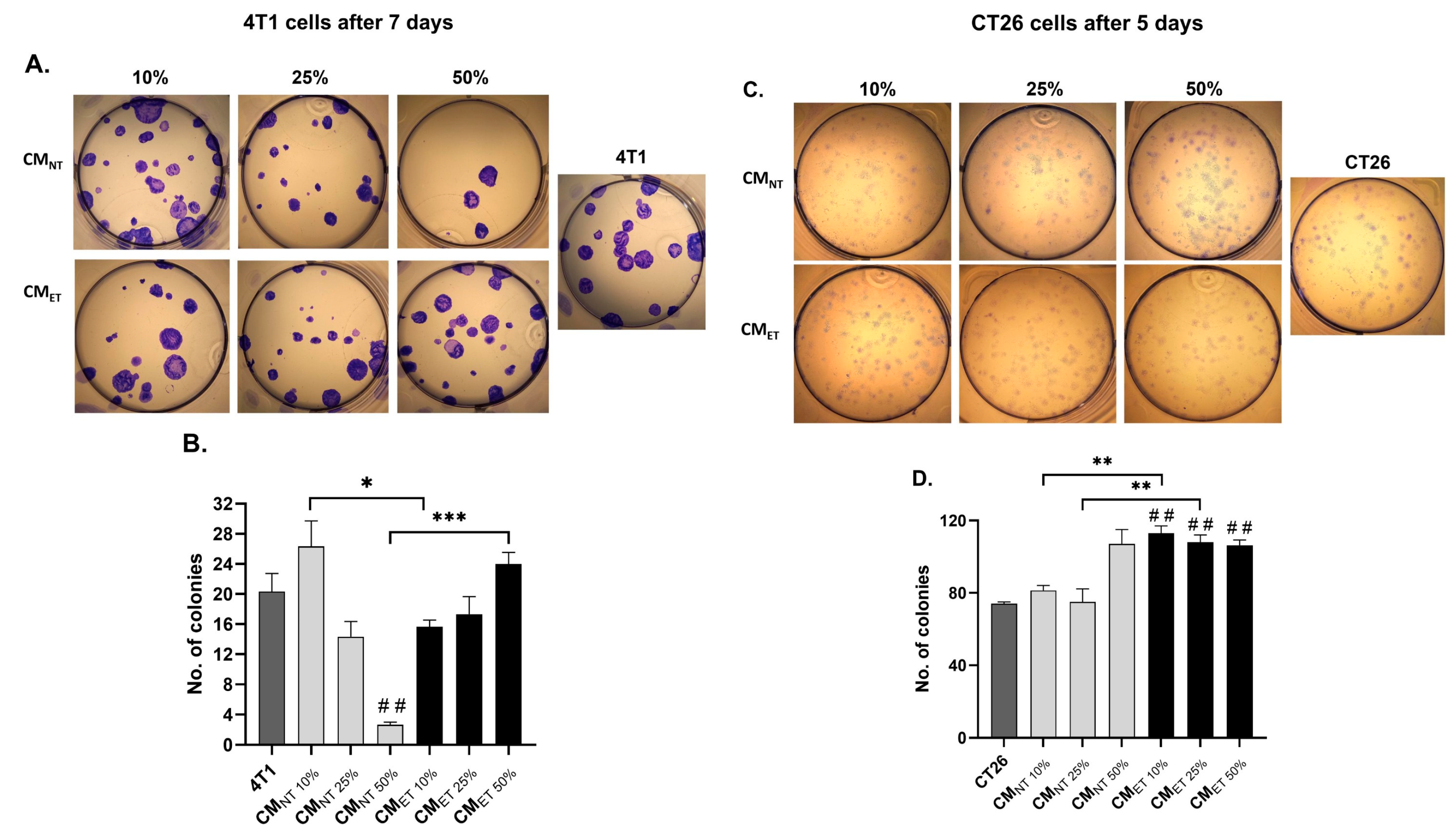Cancers 15 05113 g003