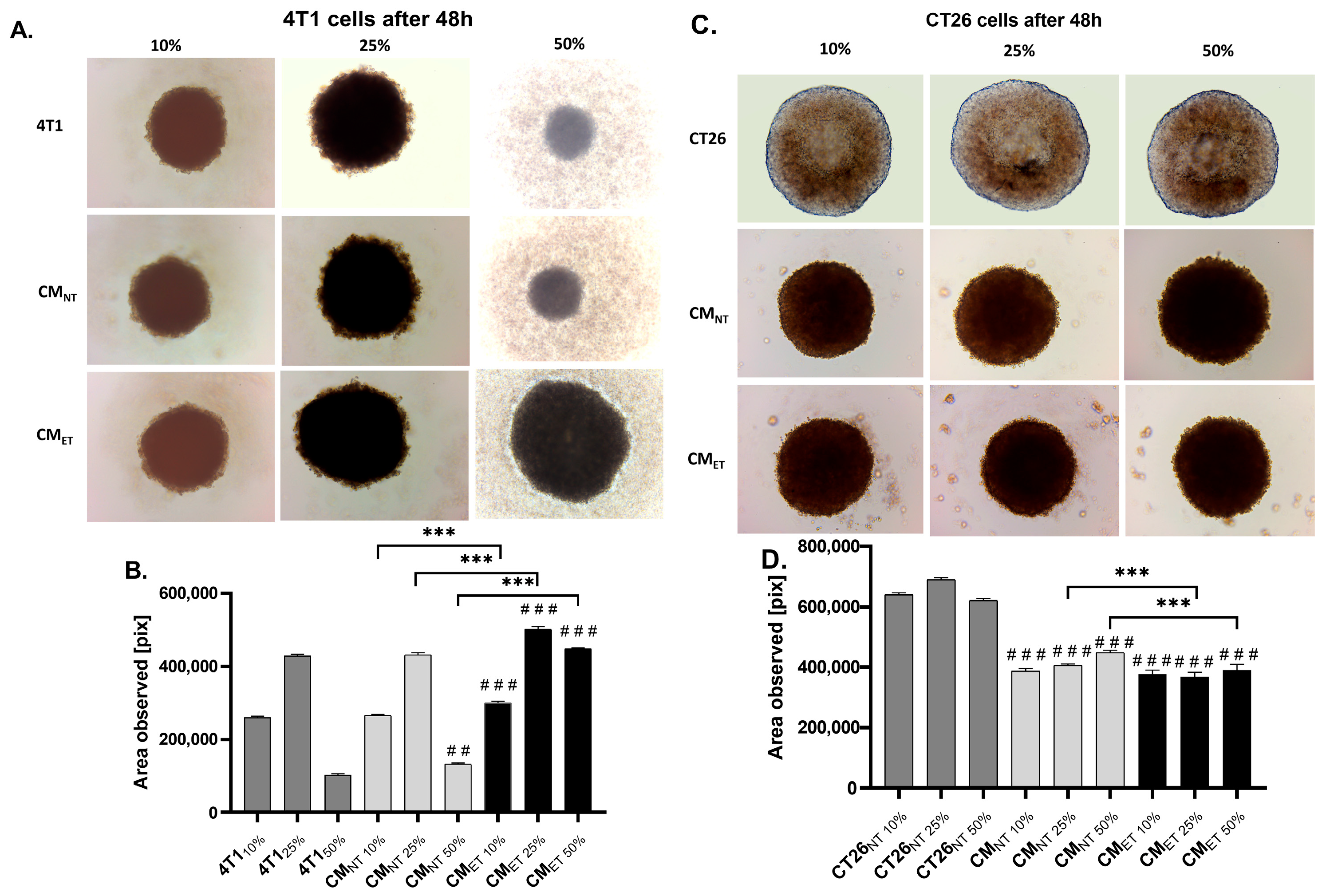 Cancers 15 05113 g005