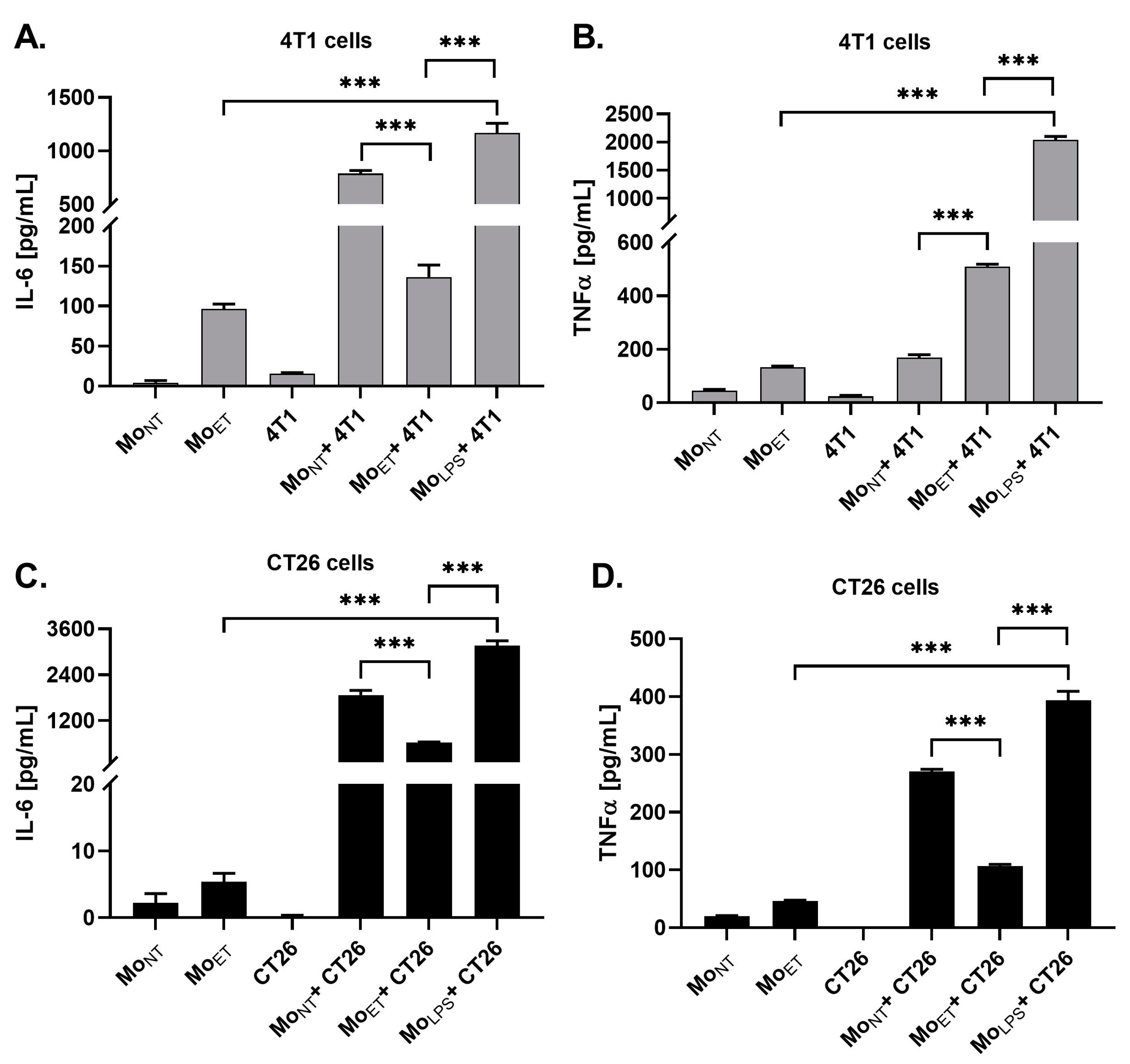 Cancers 15 05113 g006