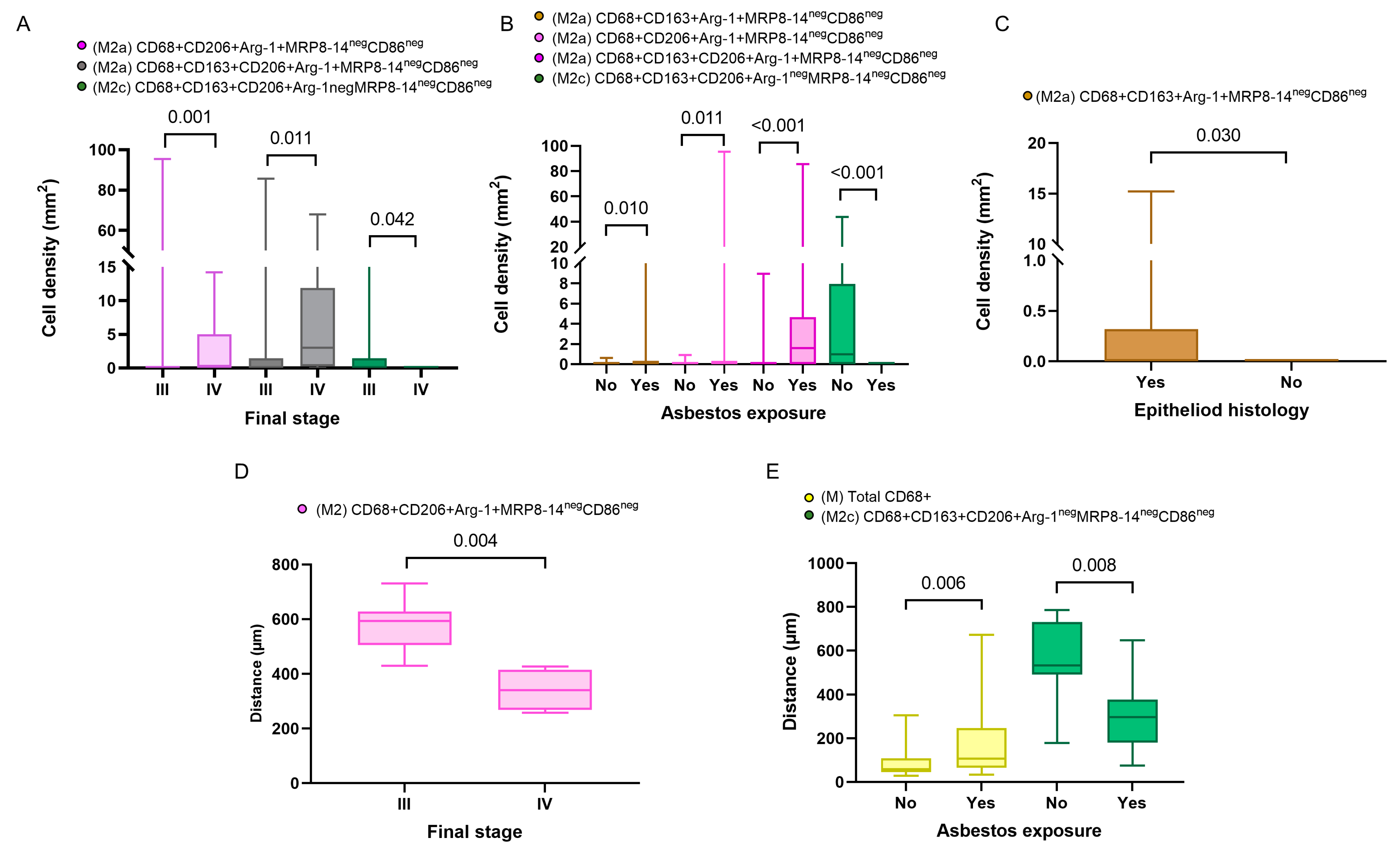 Cancers 15 05116 g004 Cancers 15 05116 g004