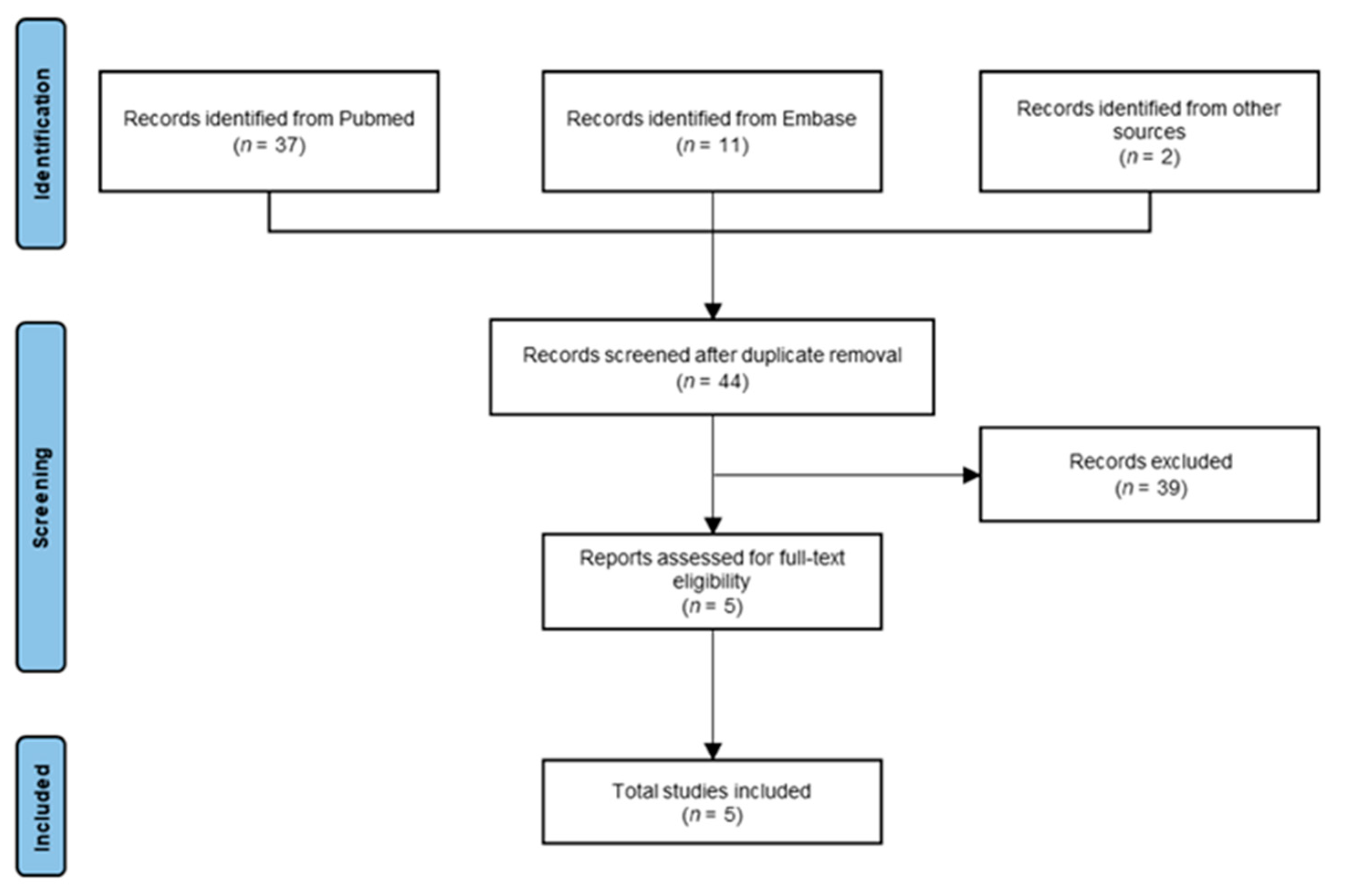 Cancers 15 05117 g001