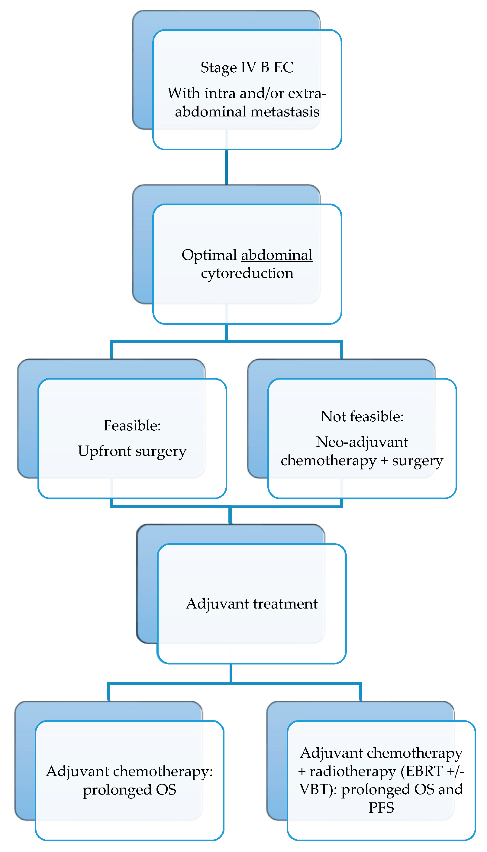 Cancers 15 05123 g002