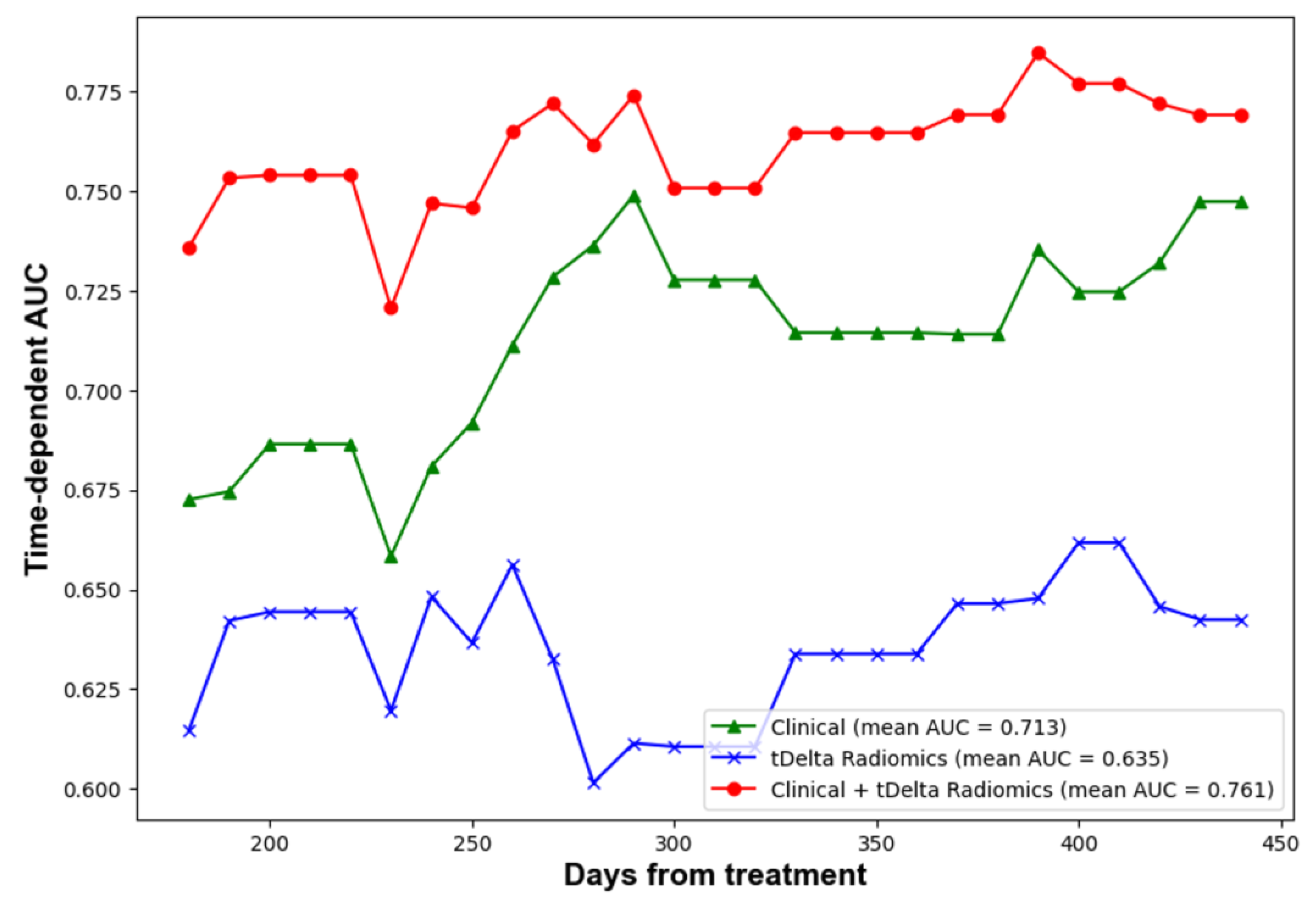 Cancers 15 05125 g003