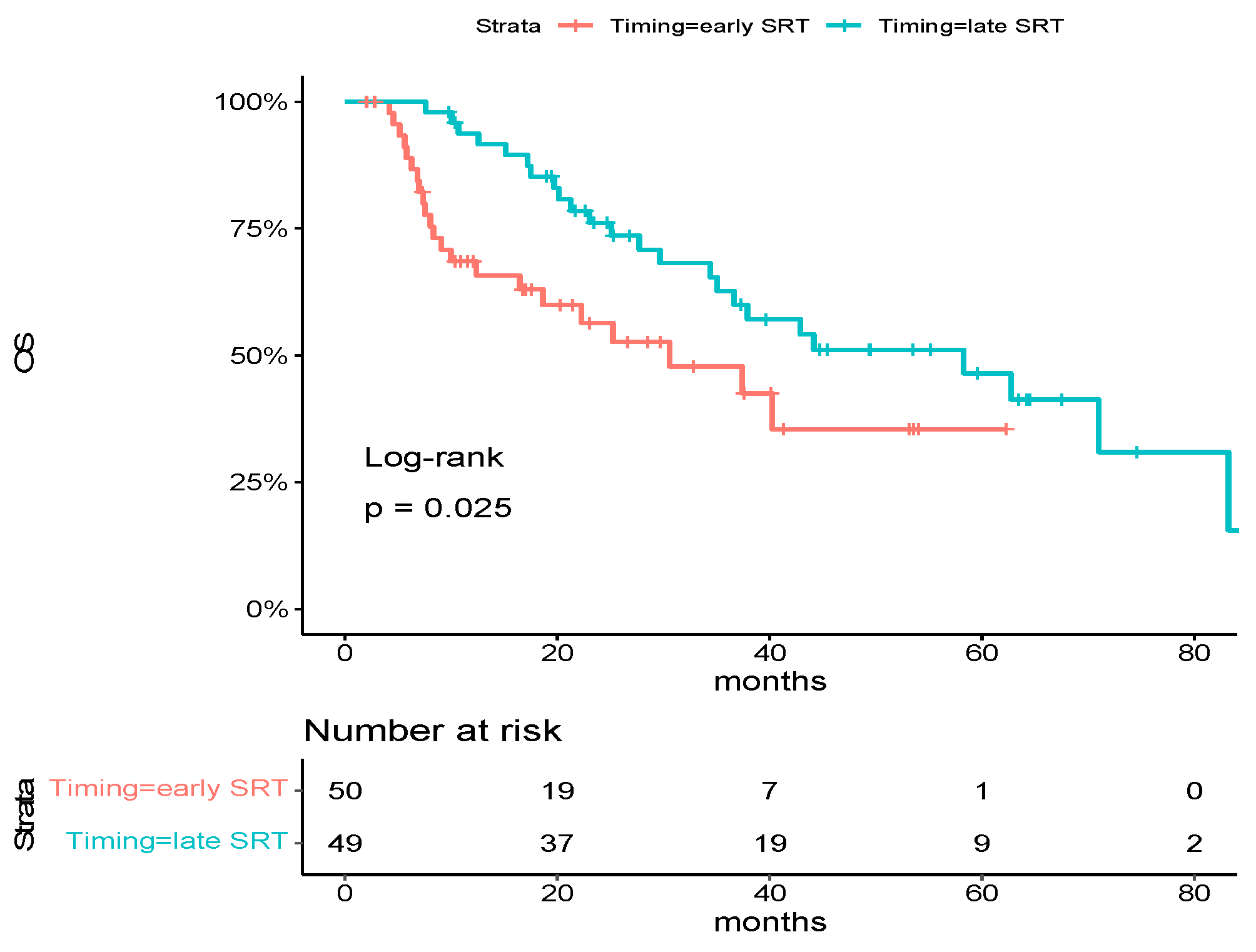 Cancers 15 05127 g001