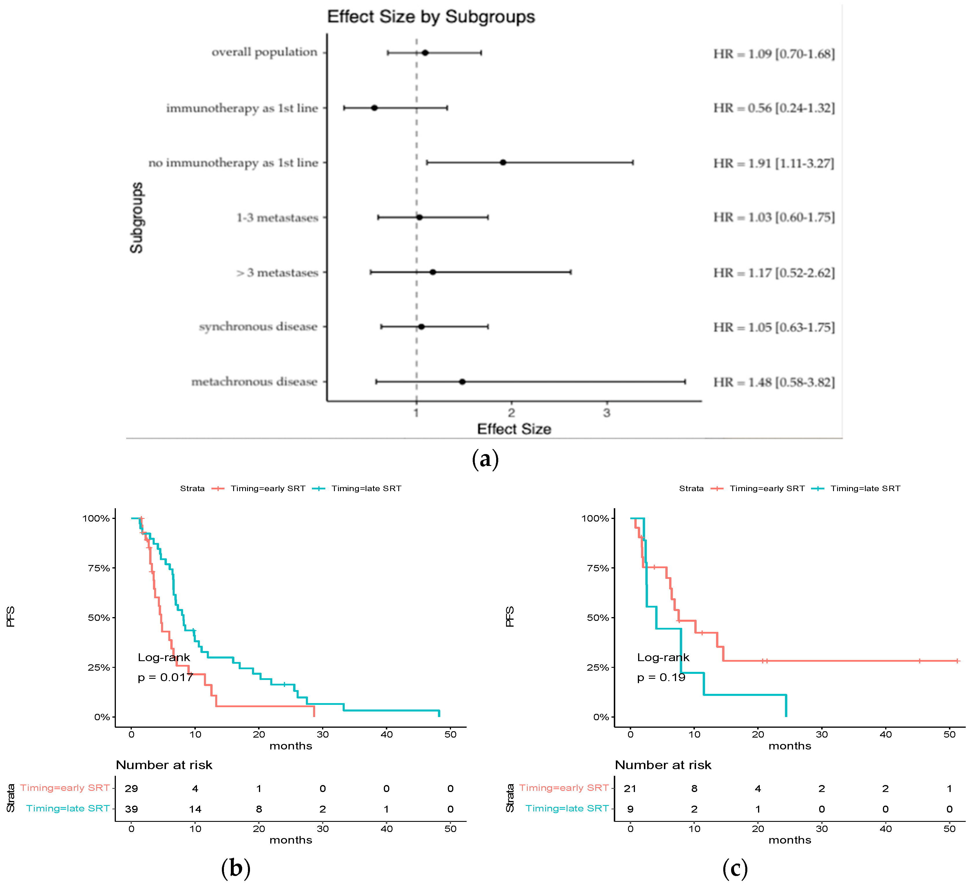 Cancers 15 05127 g003