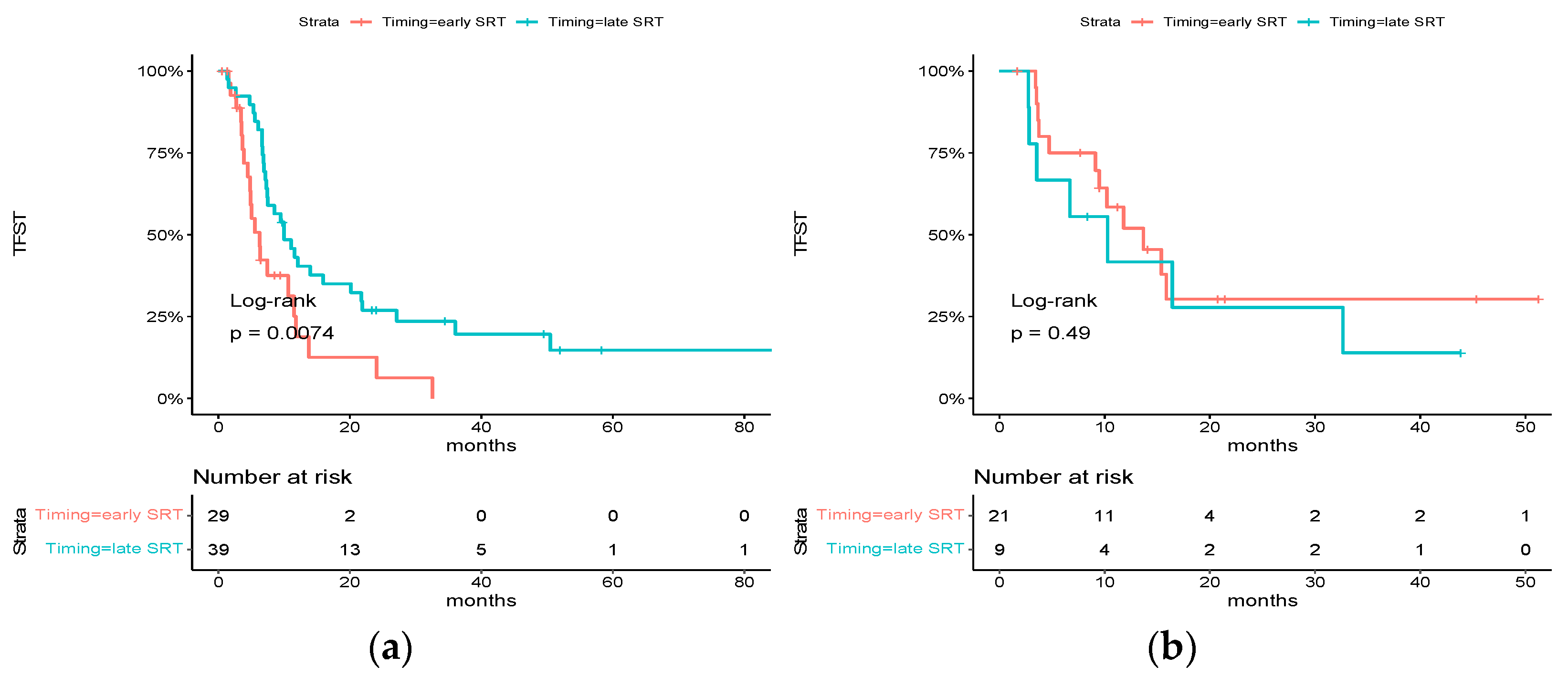 Cancers 15 05127 g004