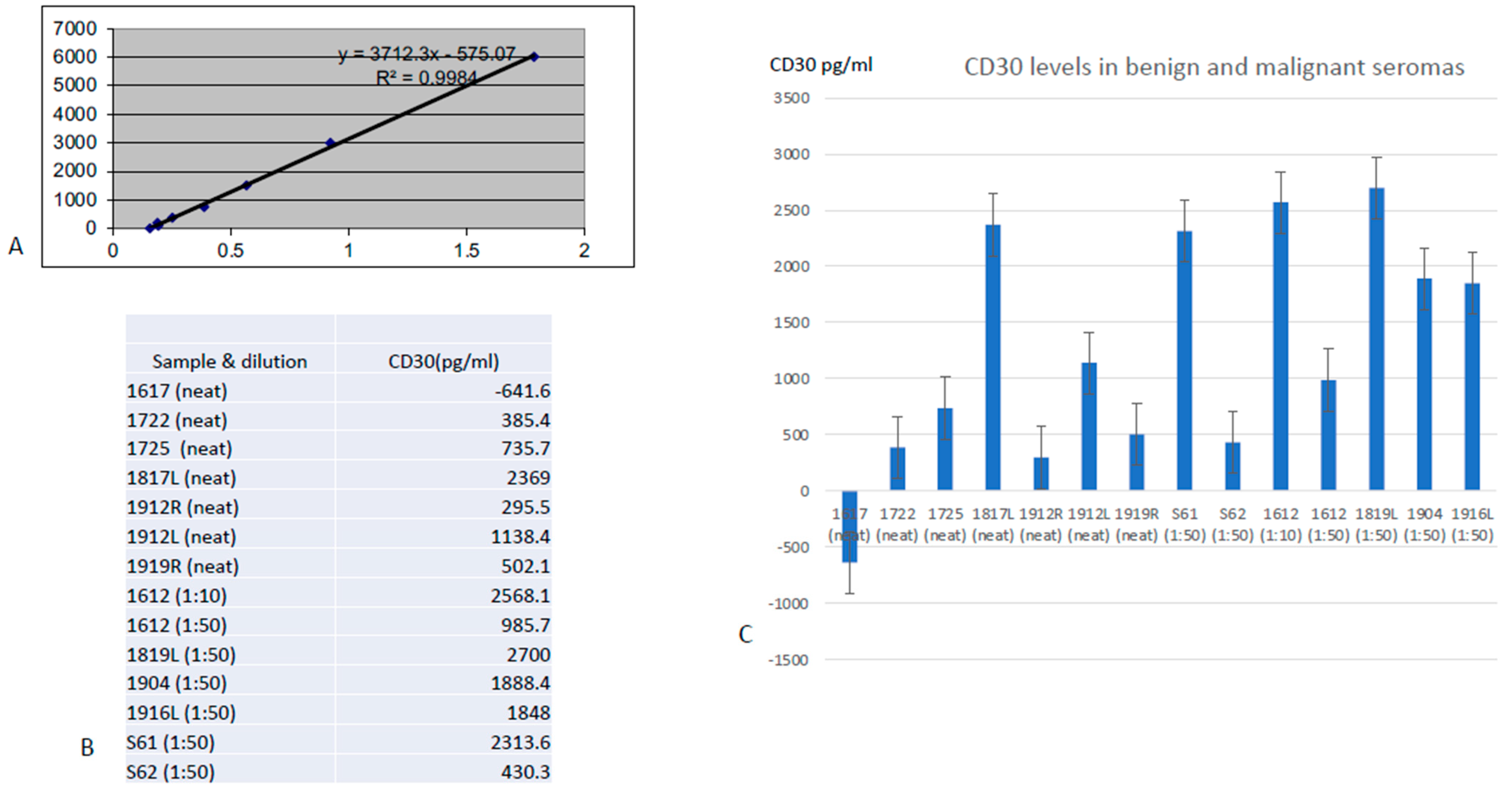 Cancers 15 05128 g004