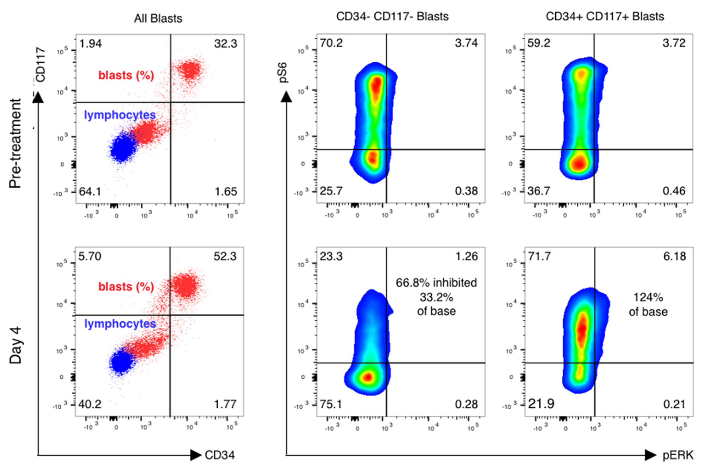 Cancers 15 05129 g005