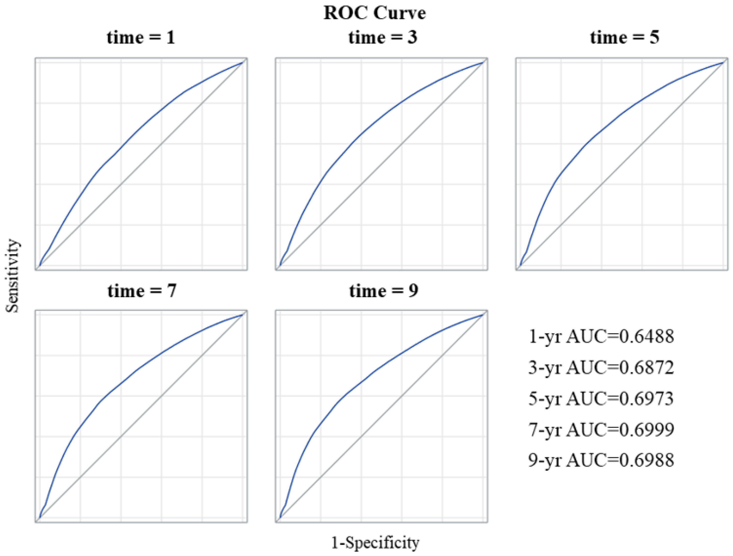 Cancers 15 05137 g003