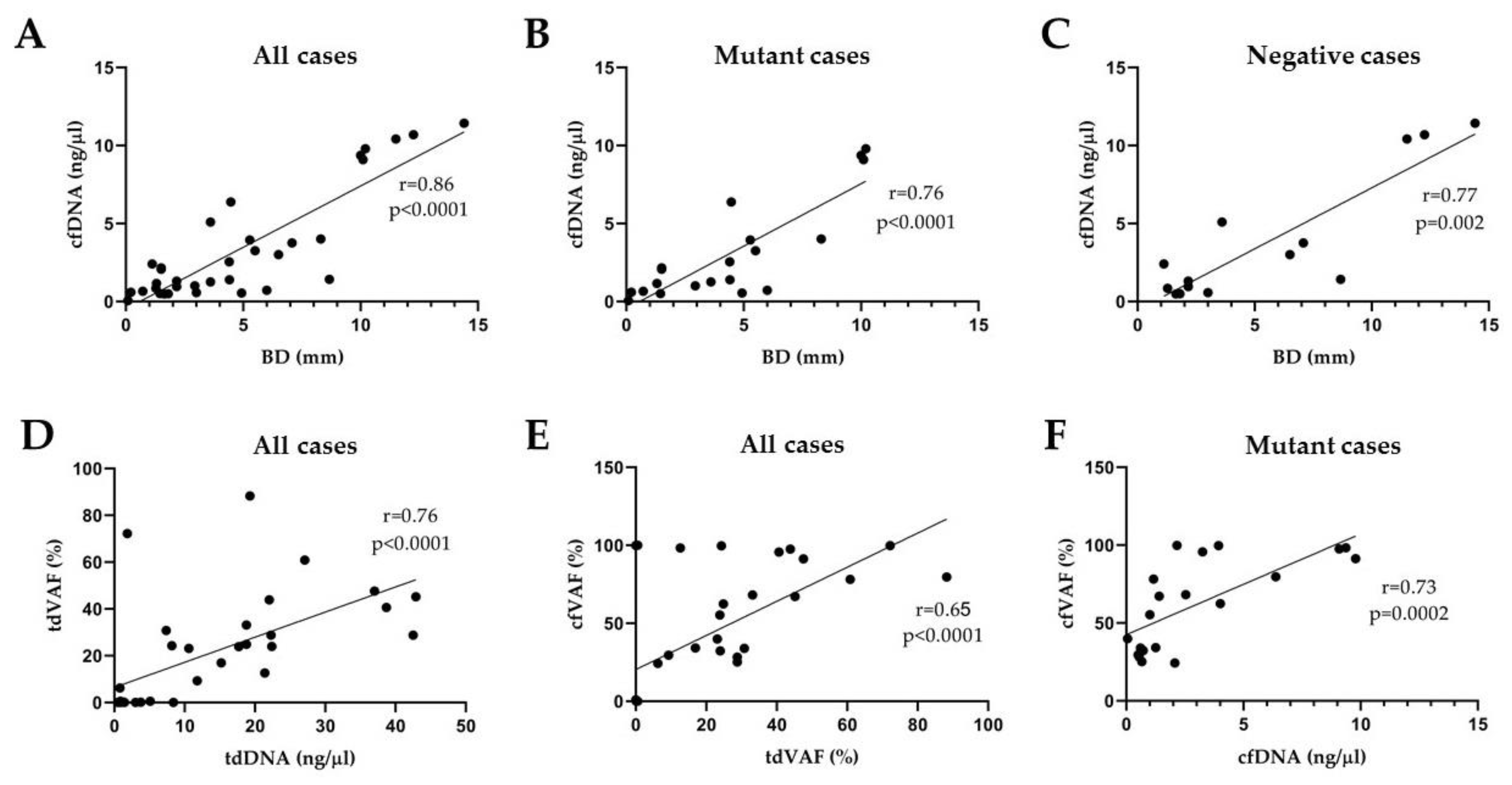 Cancers 15 05141 g003