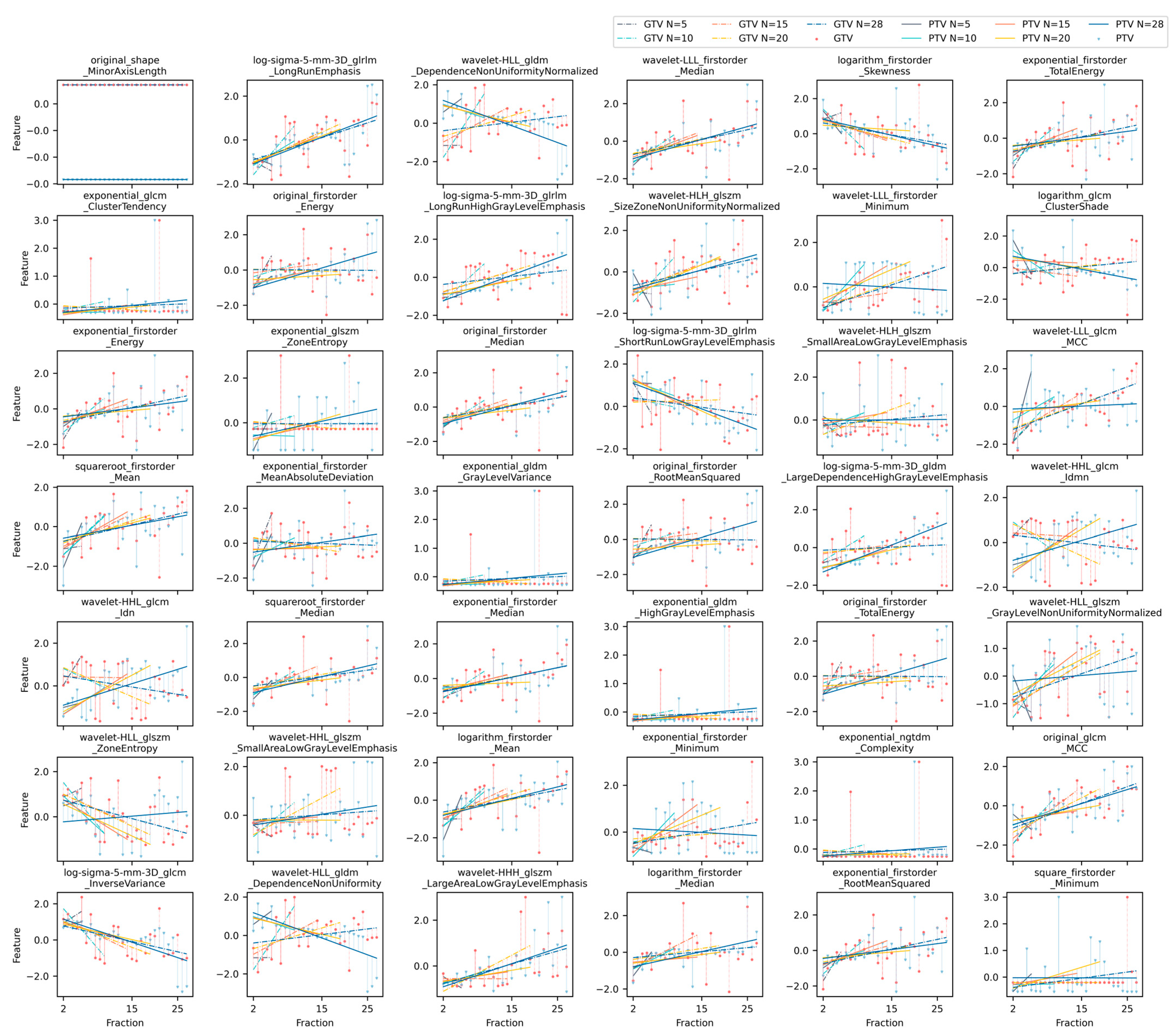 Cancers 15 05142 g002