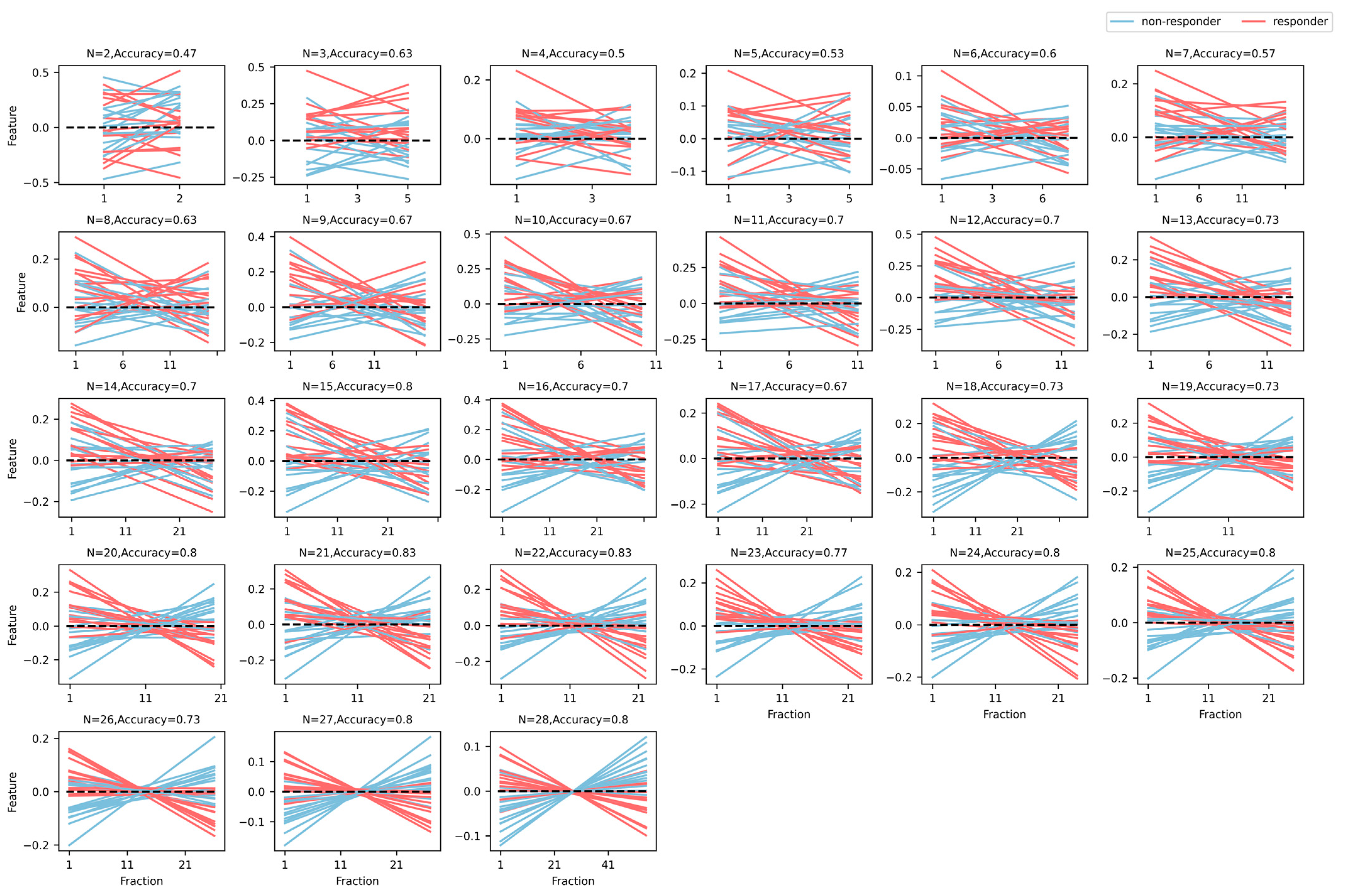 Cancers 15 05142 g004