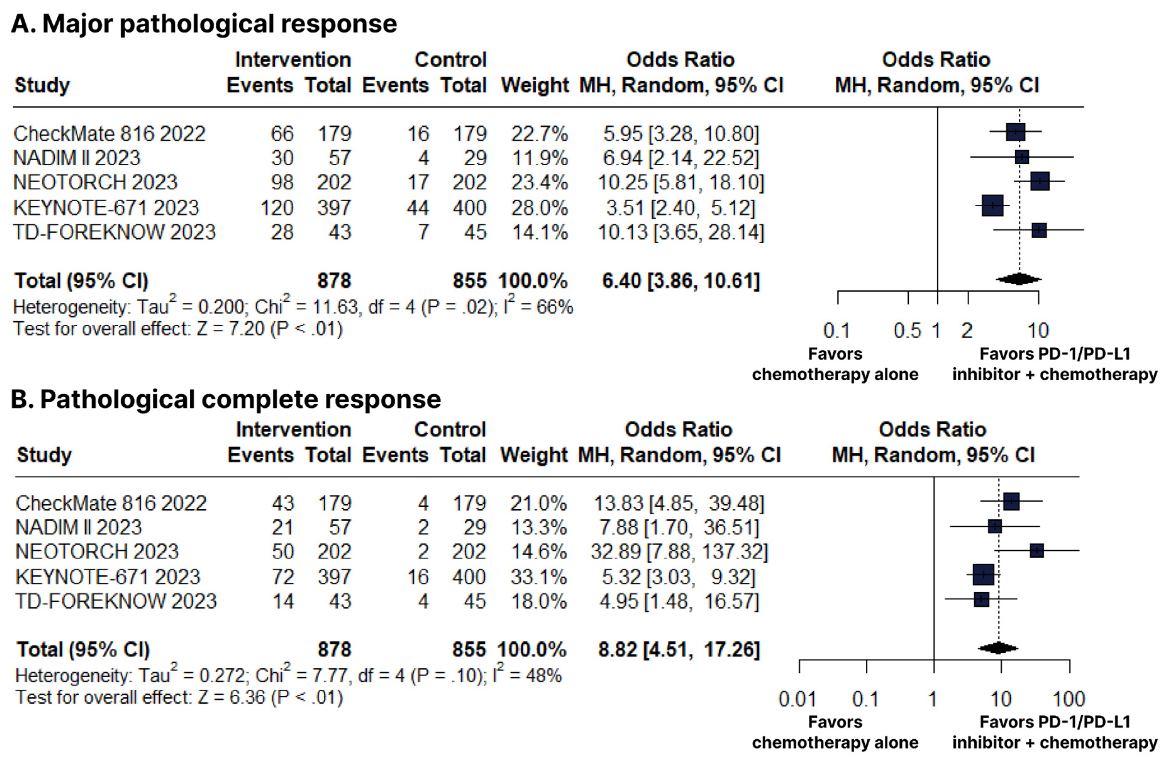 Cancers 15 05143 g004