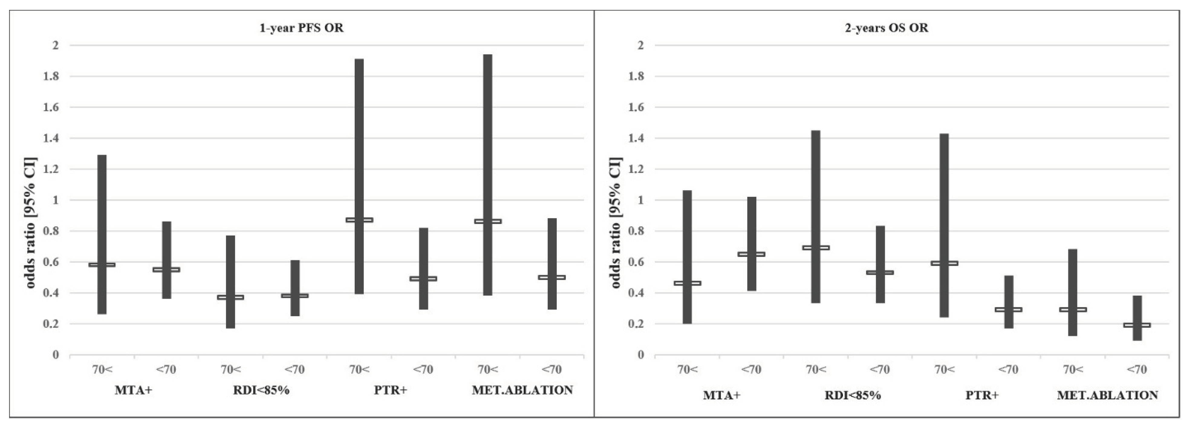 Cancers 15 05146 g002